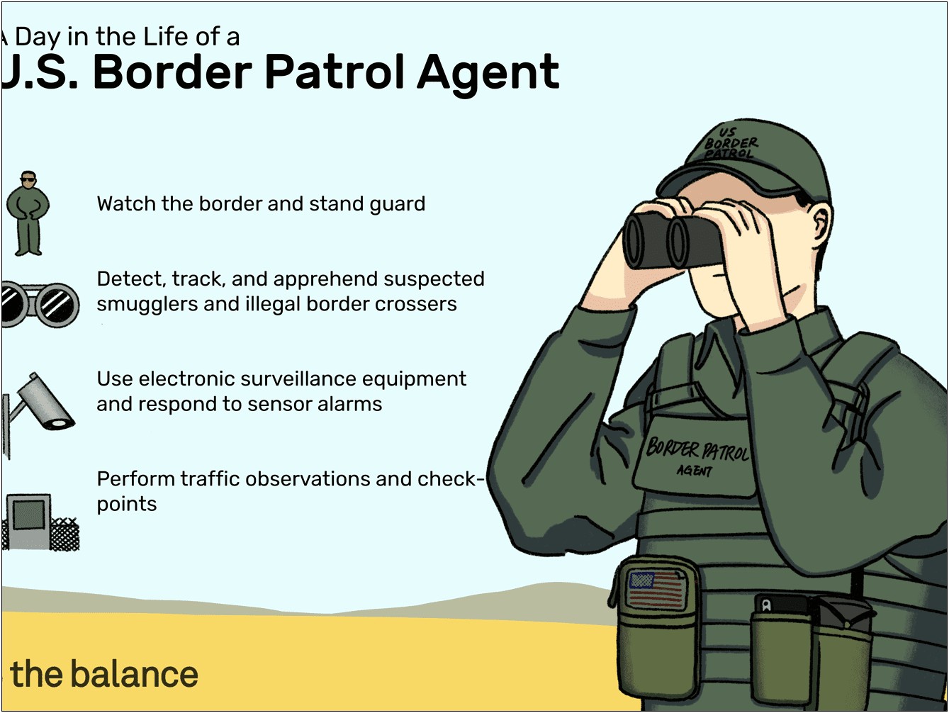 Resume Objective For Border Patrol Agent