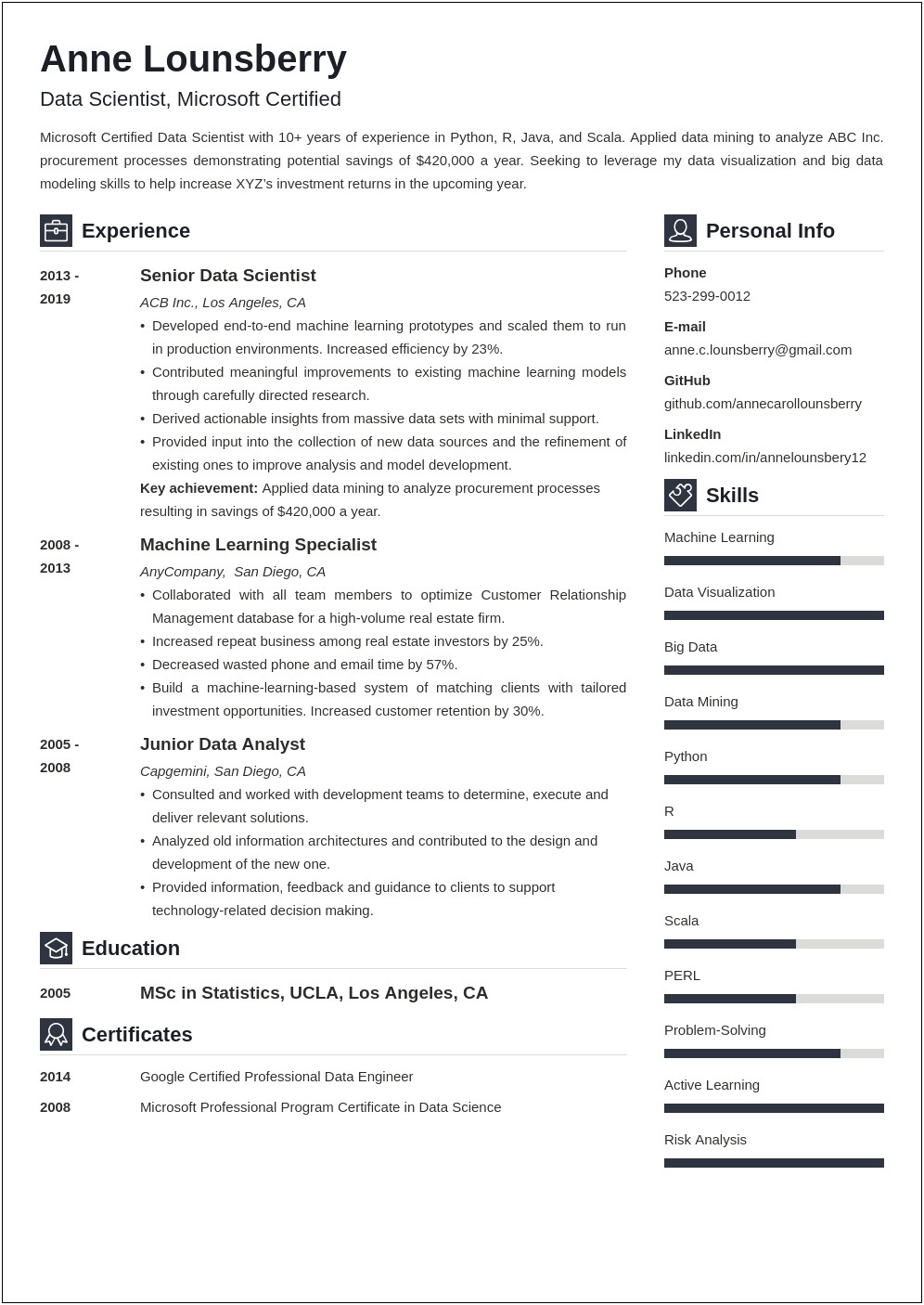 Resume Objective For Data Science And Analytics
