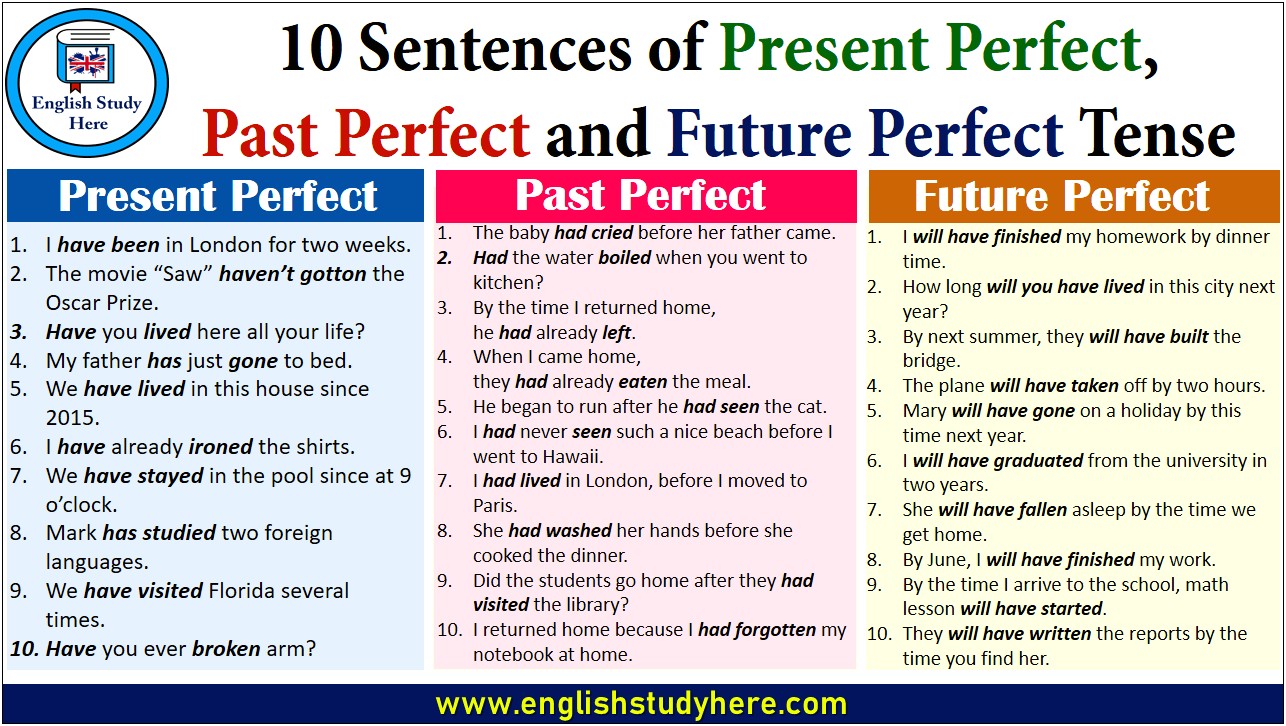 Resume Past Or Present Tense For Current Job