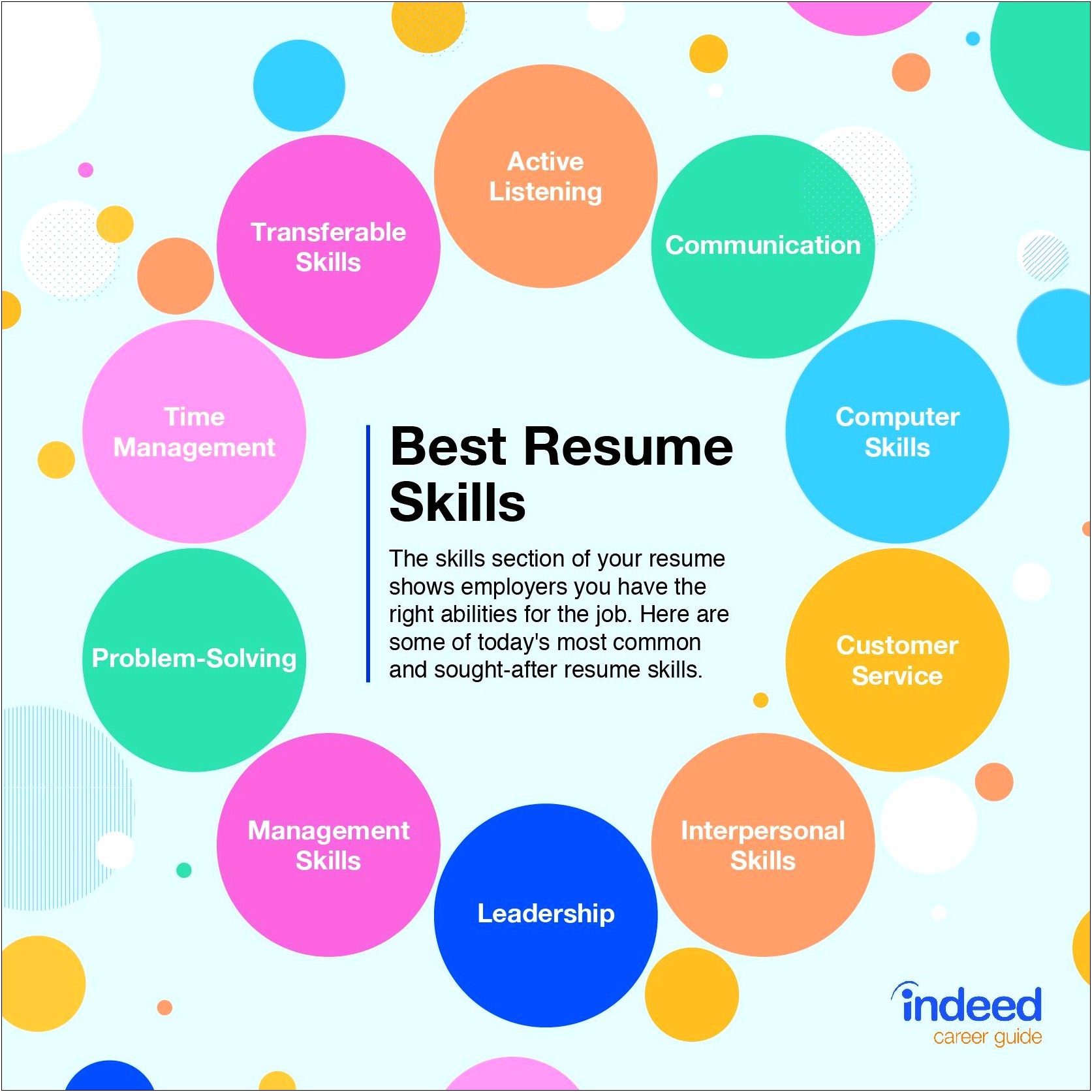 Resume Qualities And Skills Best To List