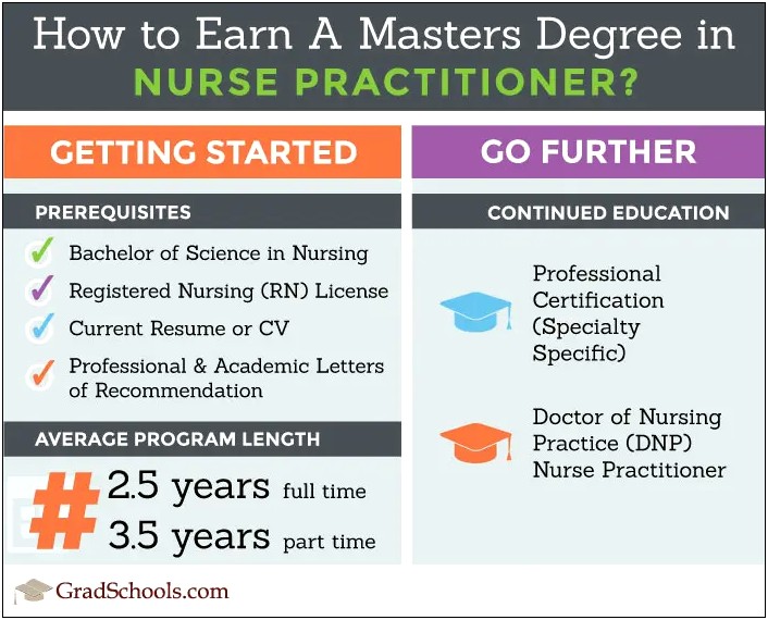 Resume Registered Nurse In Nurse Practitioner School