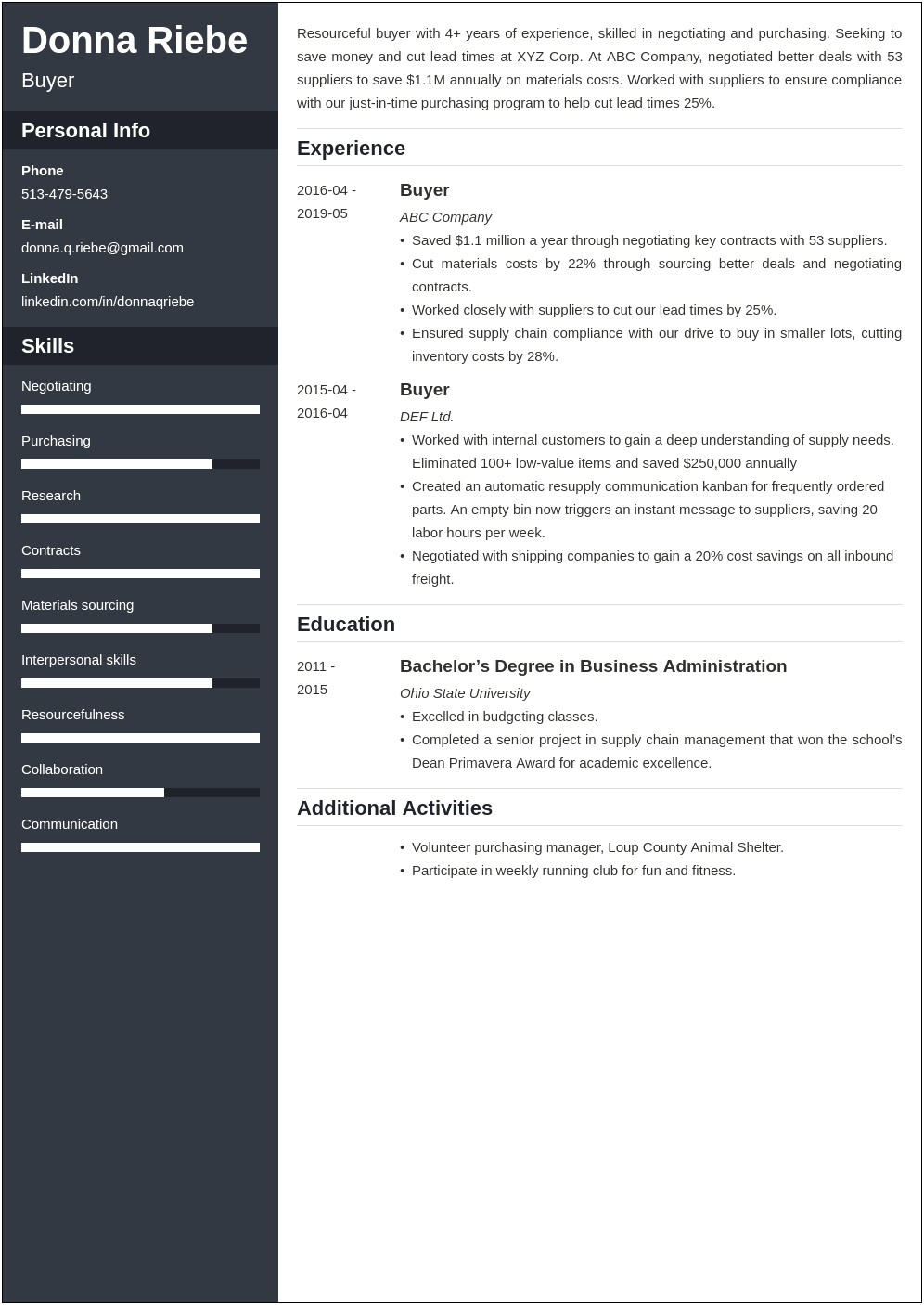 Resume Summary Examples For Purchasing Manager