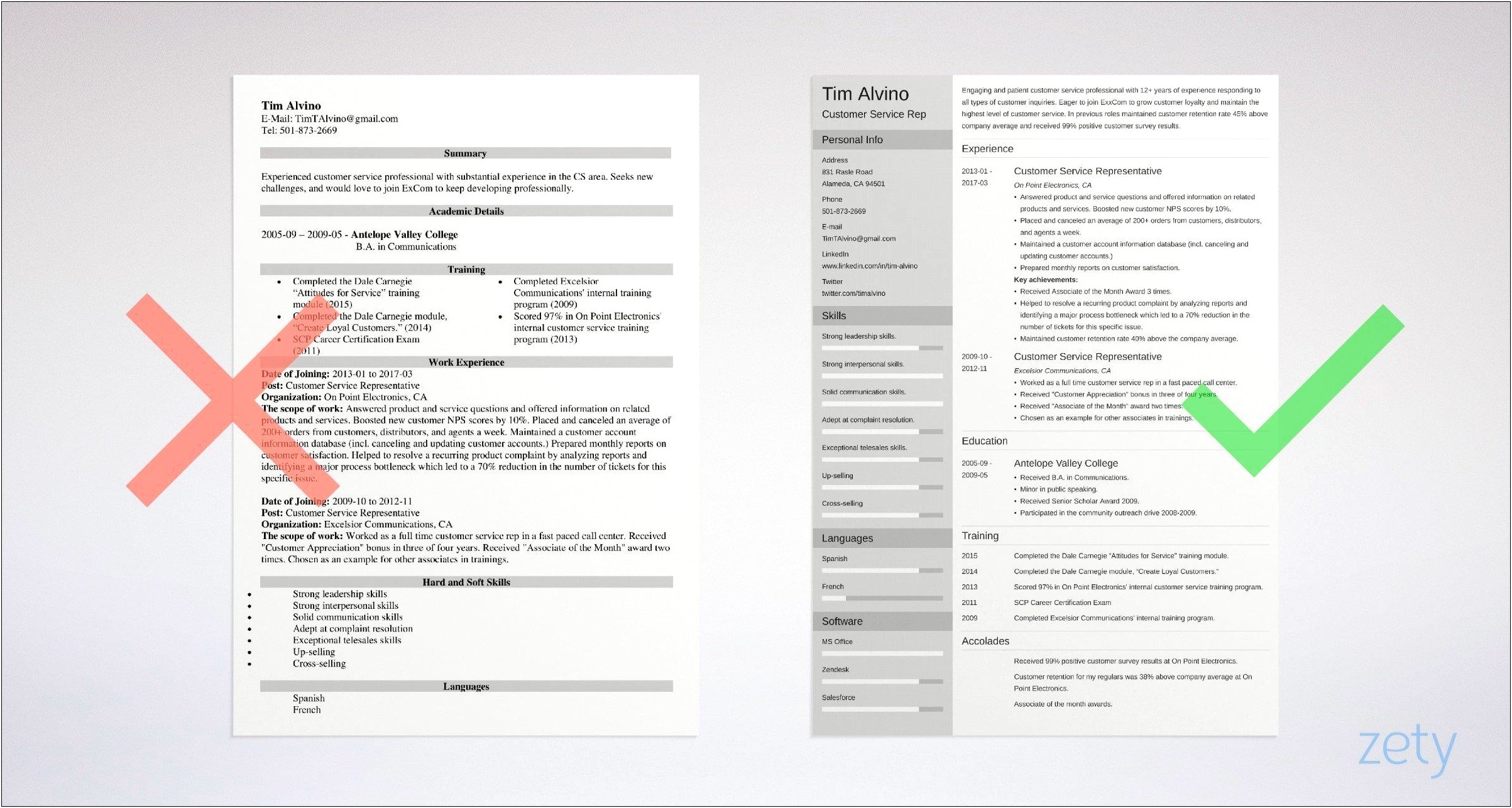 Resume Summary Examples Patient Service Representative