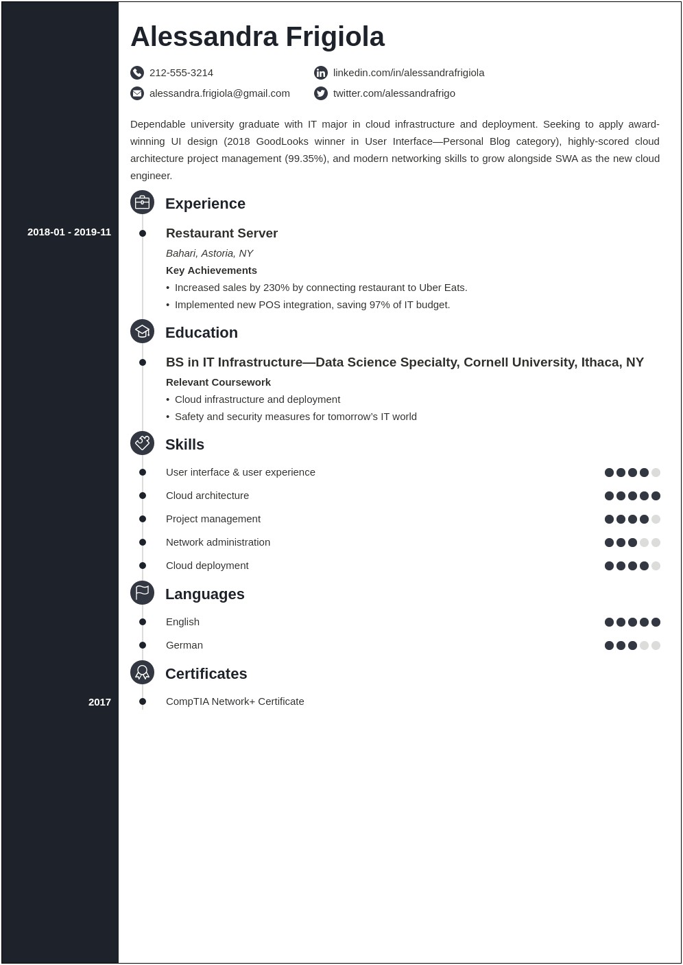 Resume Template For People With No Experience