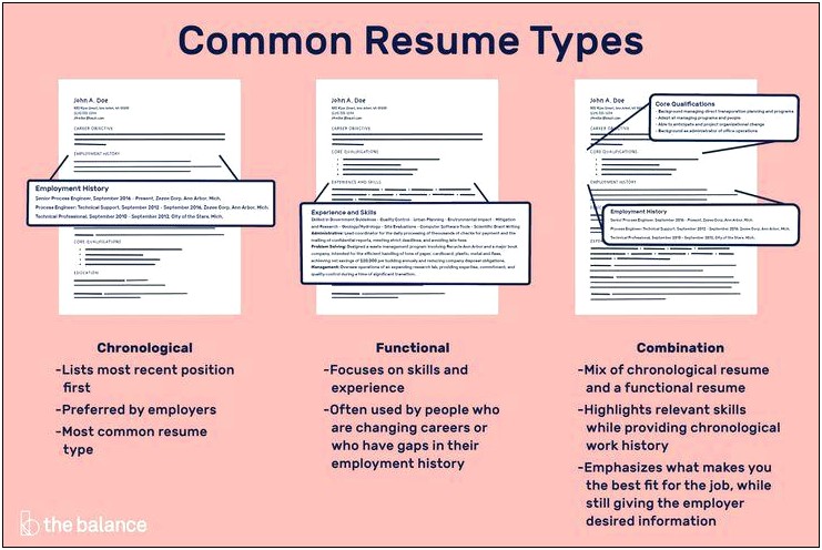 Resume Where Job Responsibilities Are The Same