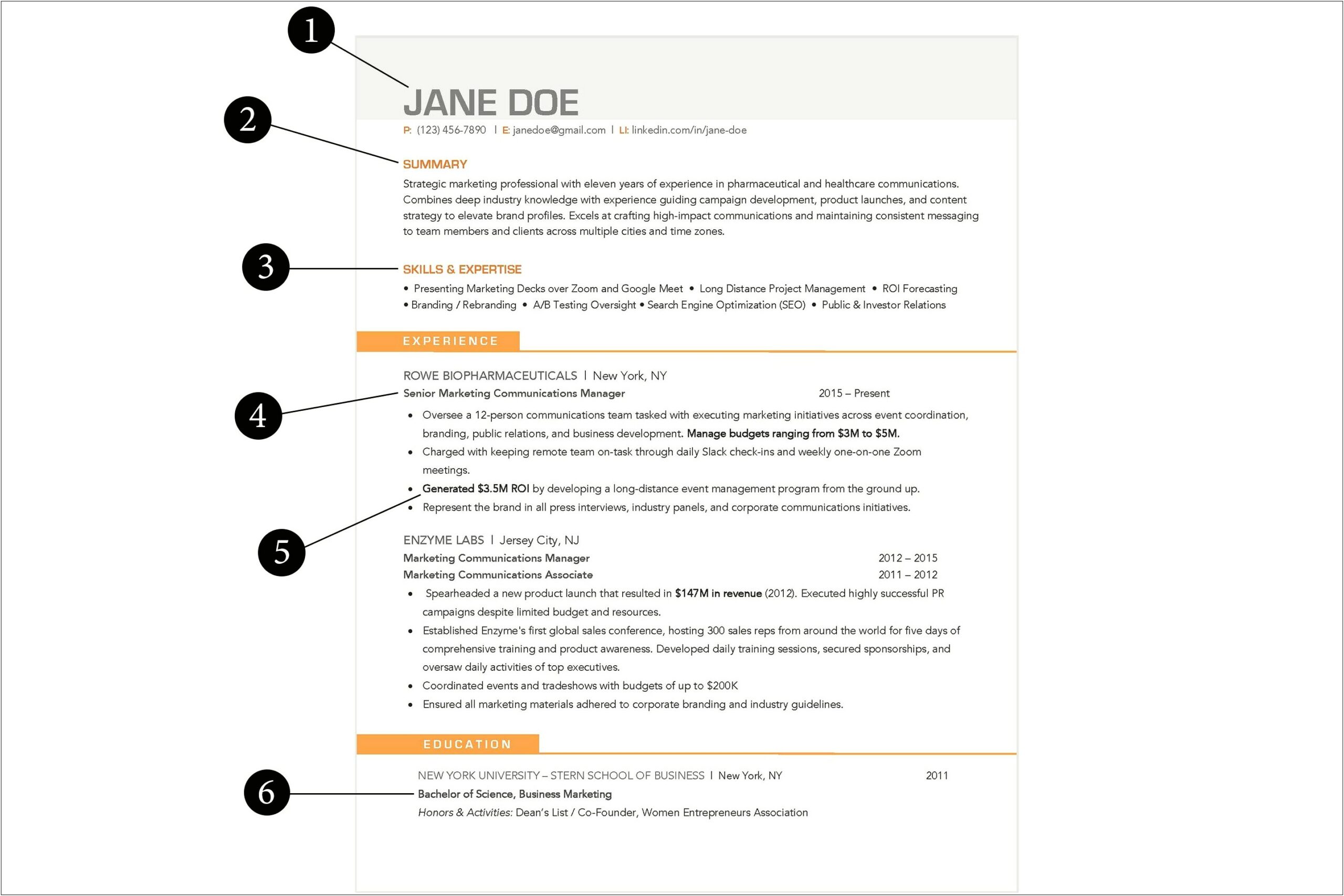 Resume With Gap Summarize Relevant Experience