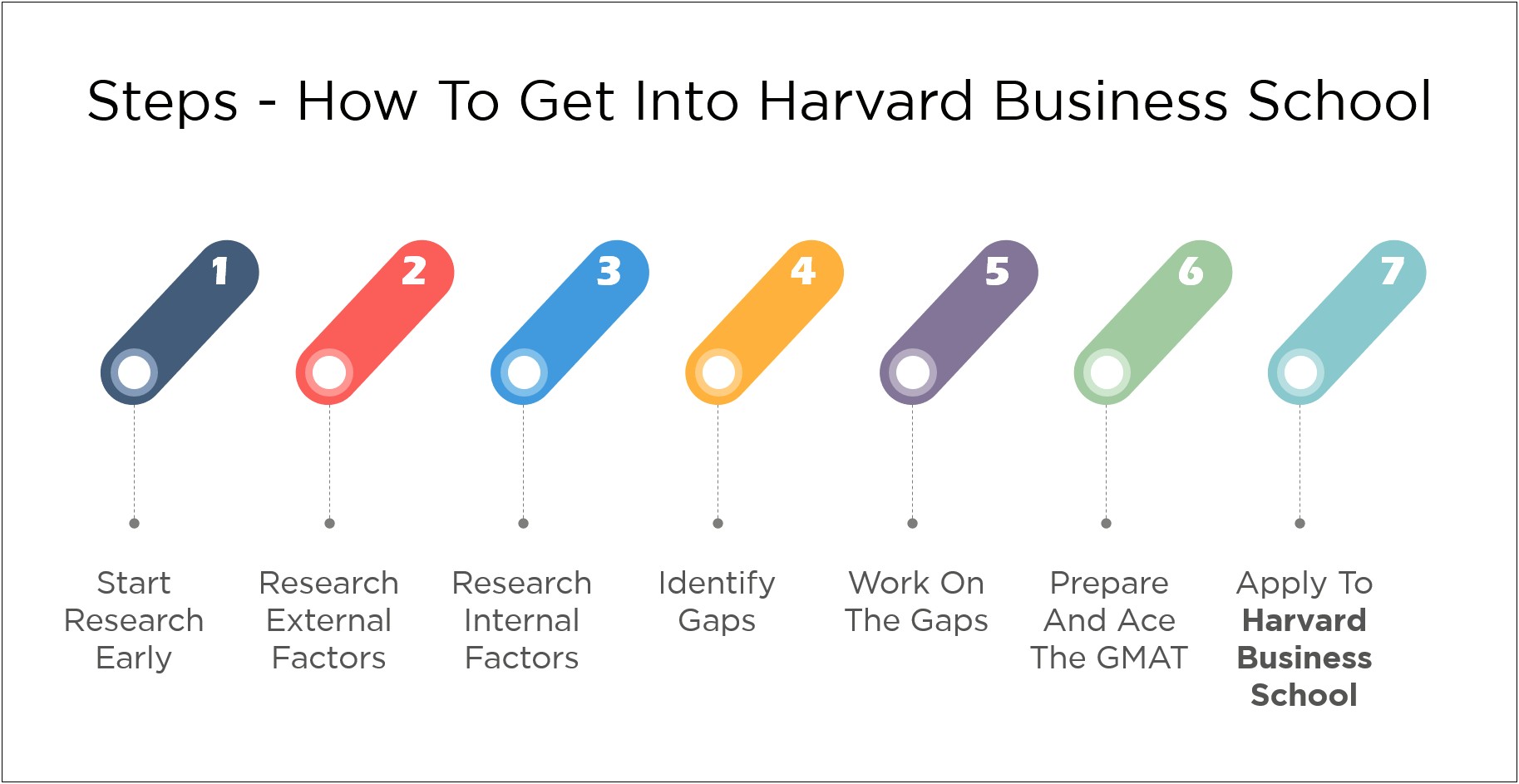 Resumes That Got Into Harvard Business School