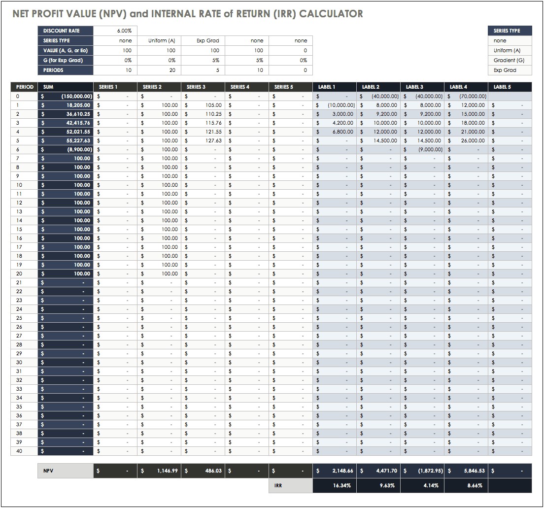 Return On Investment Excel Template Download