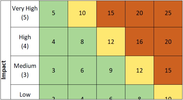 Risk Heat Map Excel Template Download