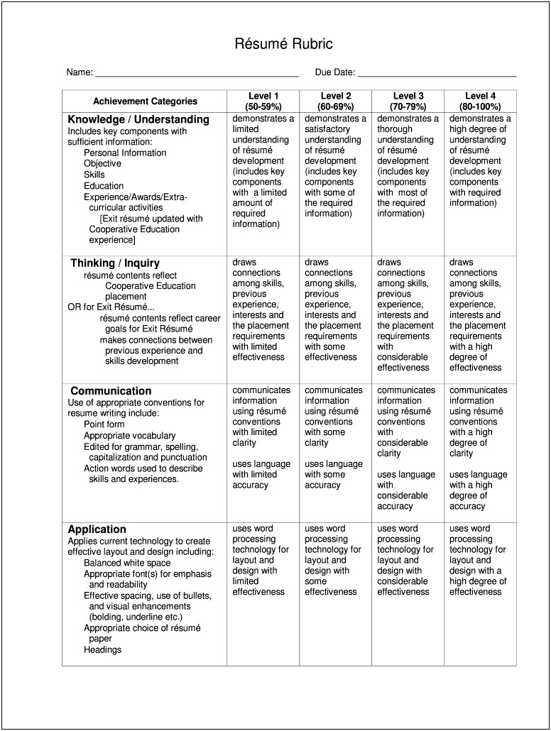 Rubric For Cover Letter And Resume