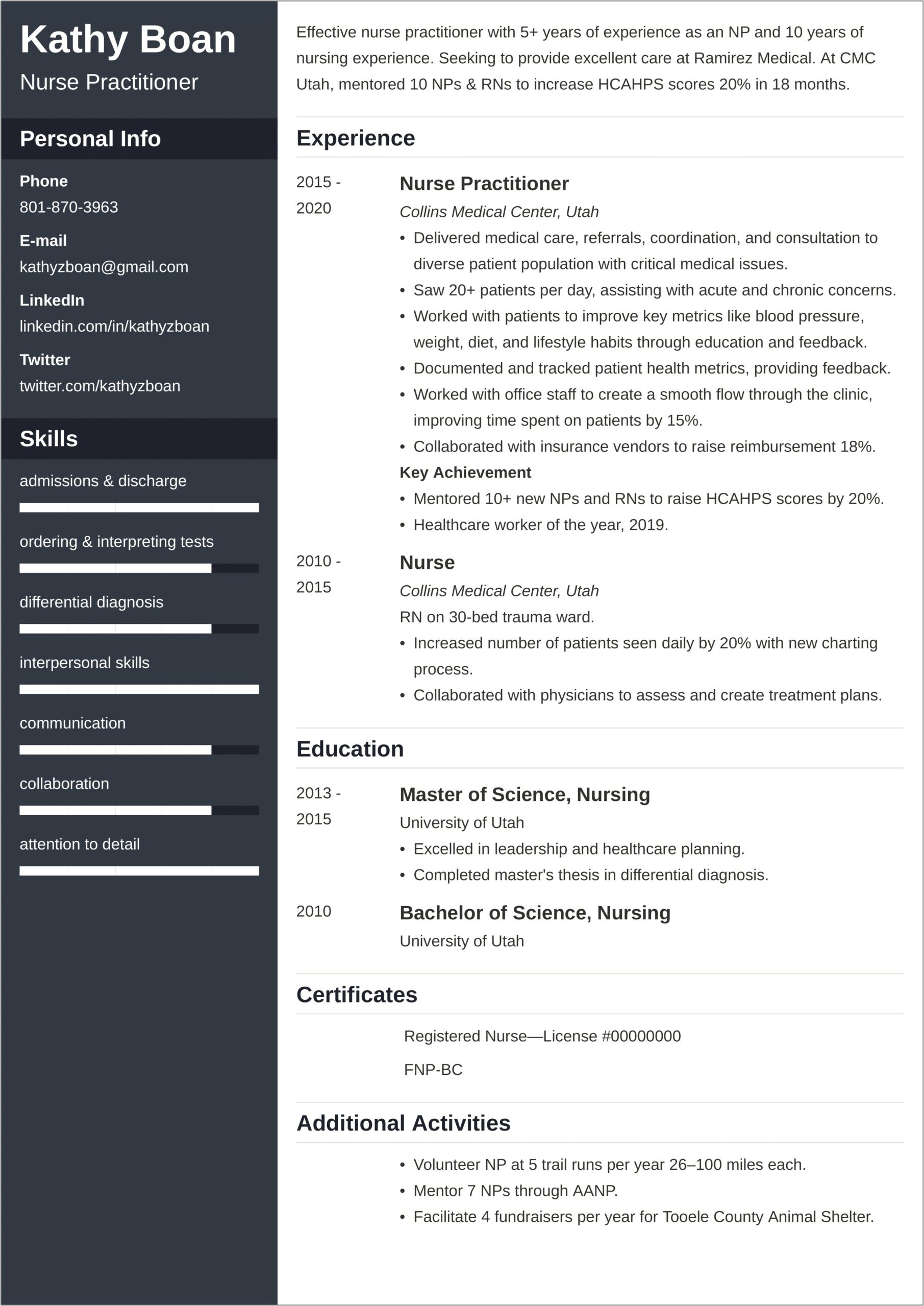 Sample Current Trends For Experienced Rn Resume Template
