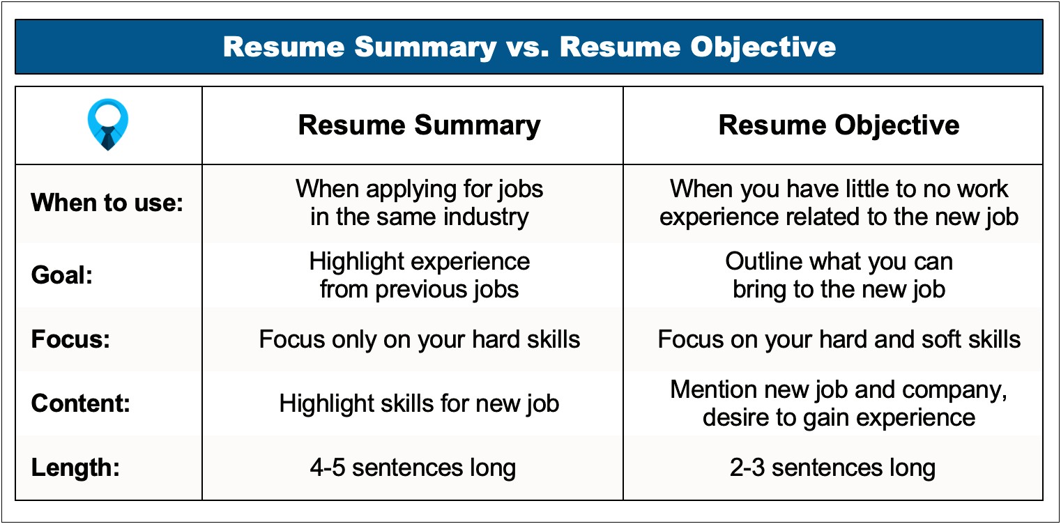 Sample Objective For Healthcare Resume Summary Statement