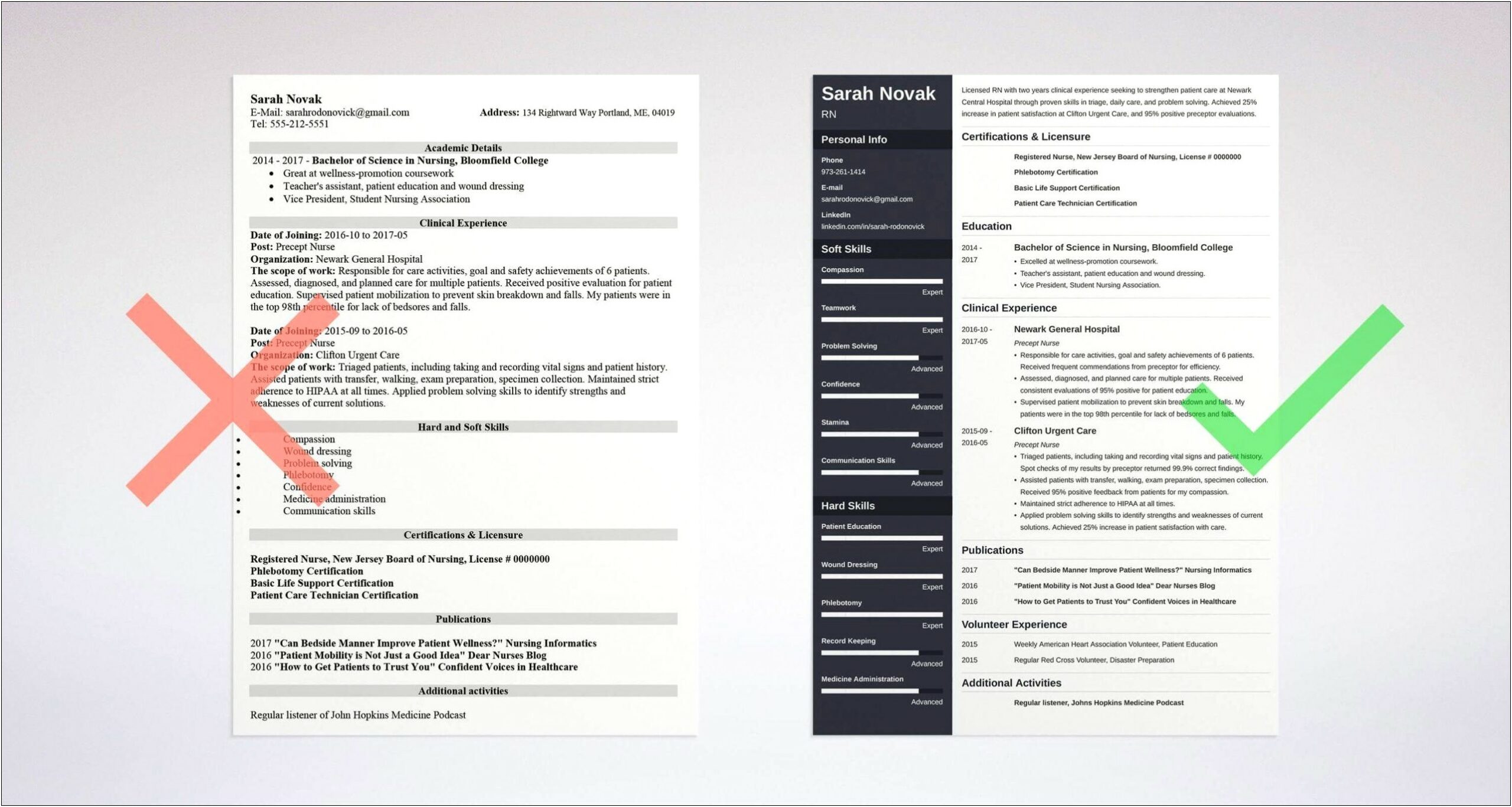 Sample Of A Good Resume For Nurses