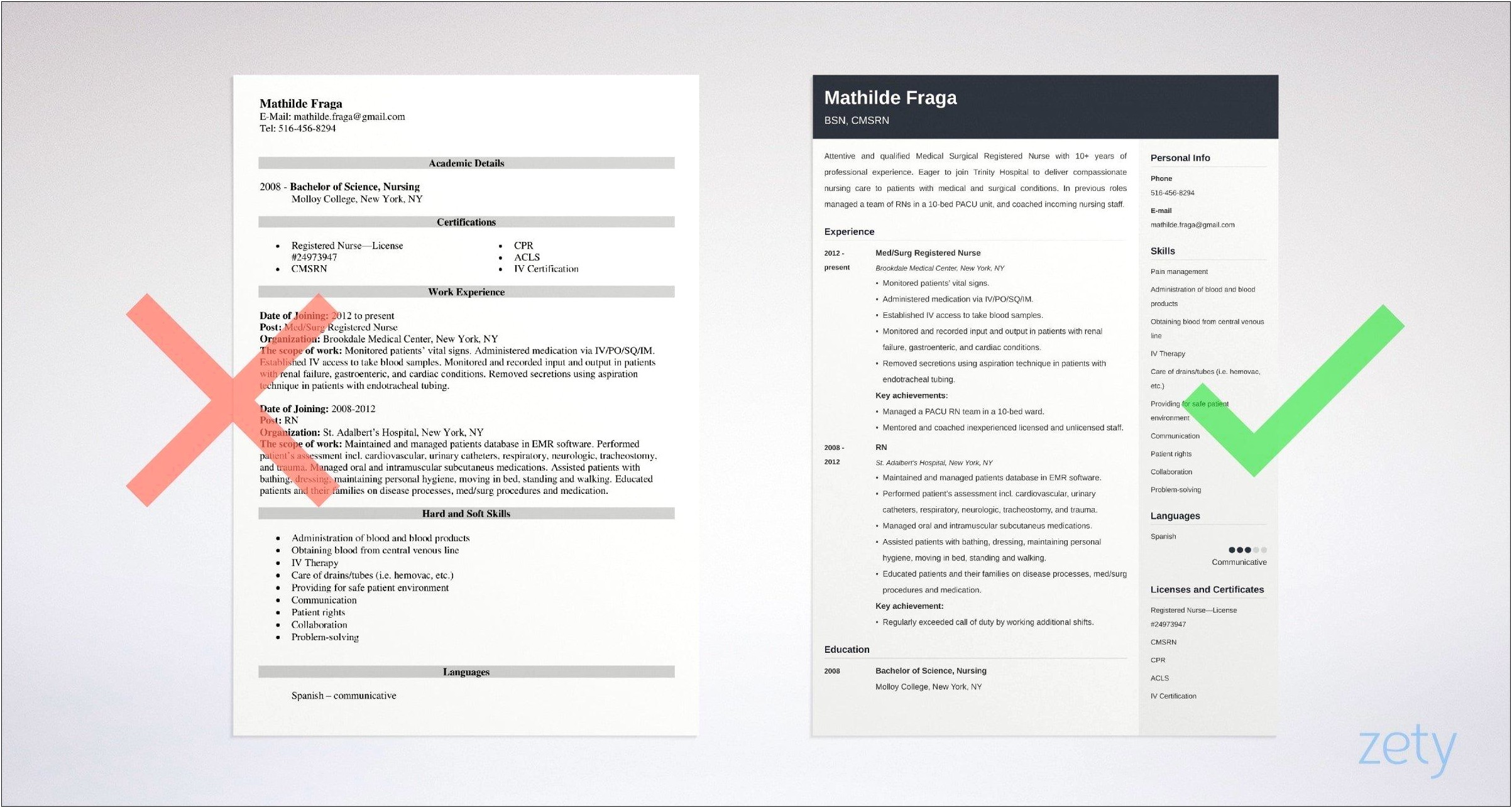 Sample Of A Medical Registered Nurse Resume