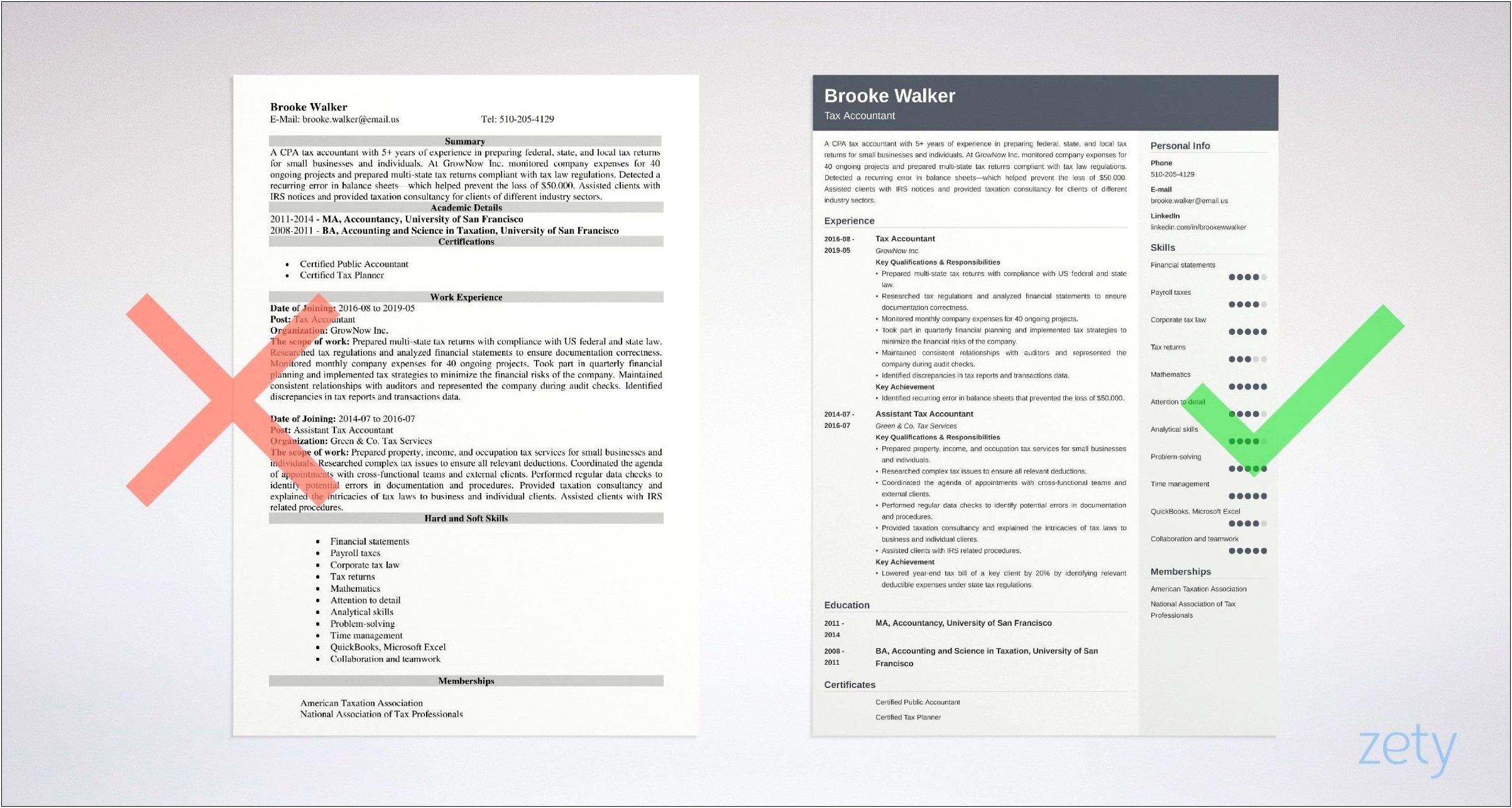 Sample Of An Tax Attorney Resume