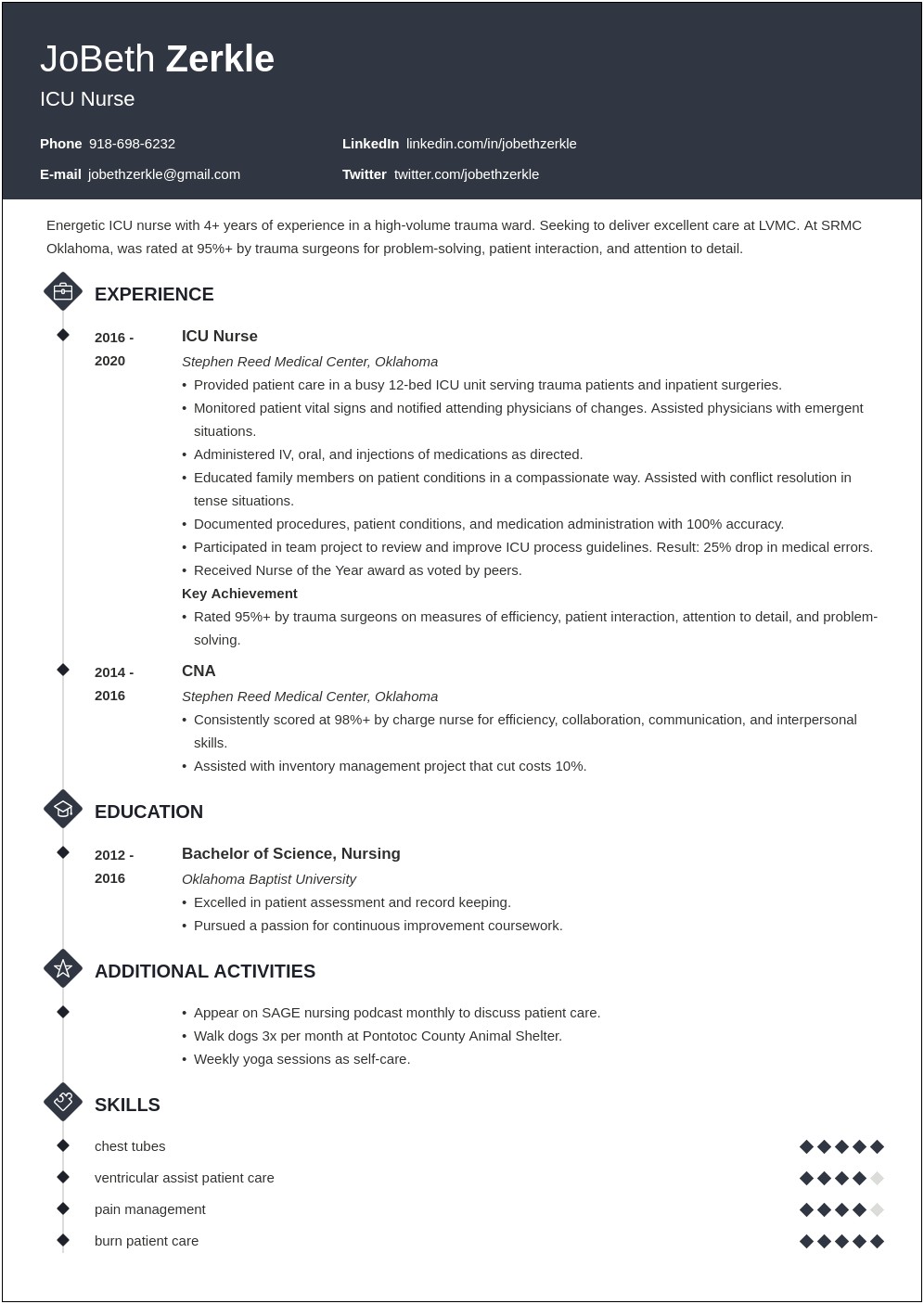 Sample Professional Summary On Resume For Nurse