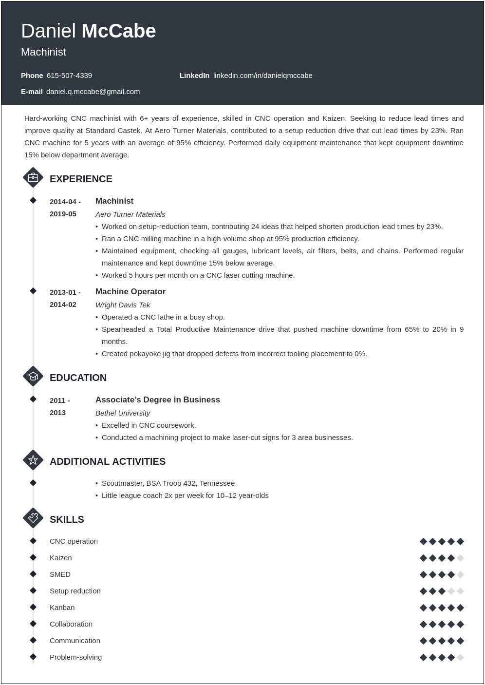 Sample Resume For A Cnc Programmer
