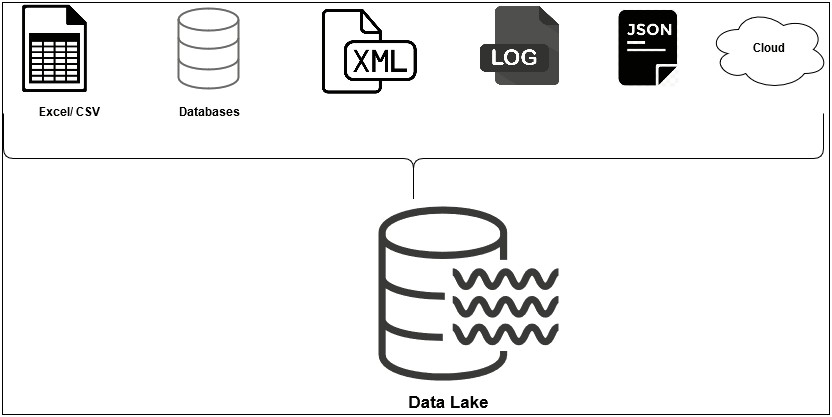 Sample Resume For Azure Data Lake