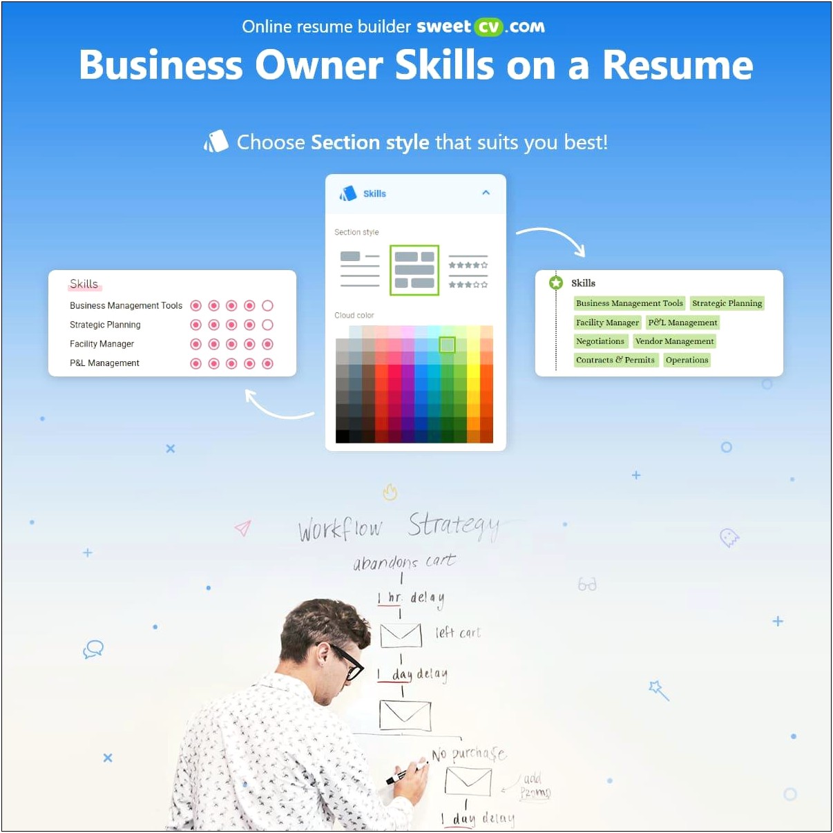Sample Resume For Former Entrepreneurs Business Owners