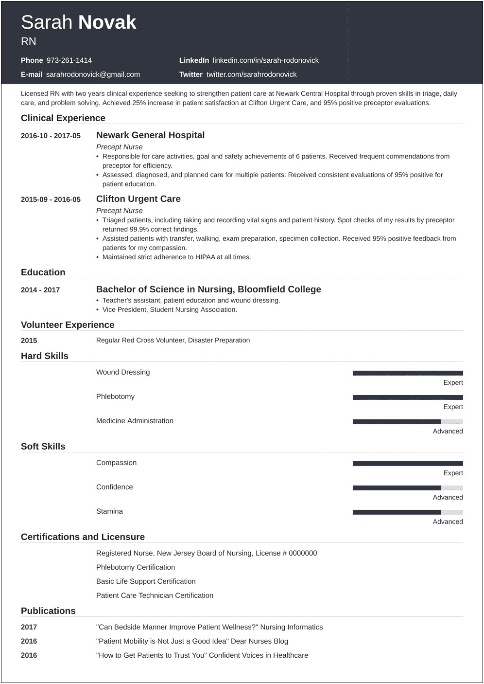Sample Resume For Graduate Nursing Student