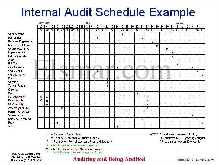Sample Resume For Iso Internal Auditor