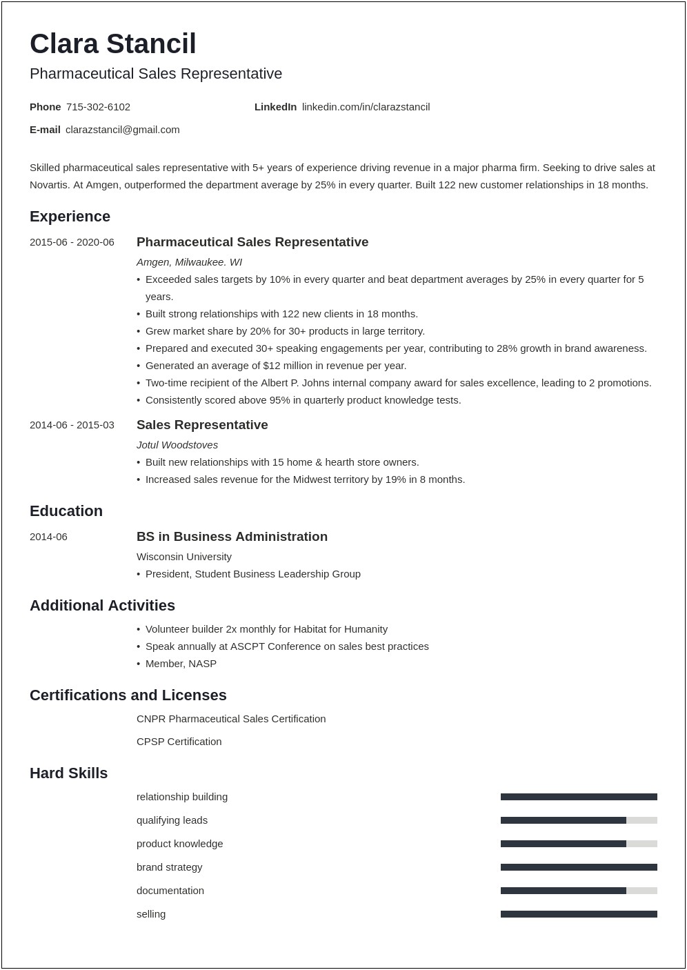 Sample Resume For Medical Representative Applicant