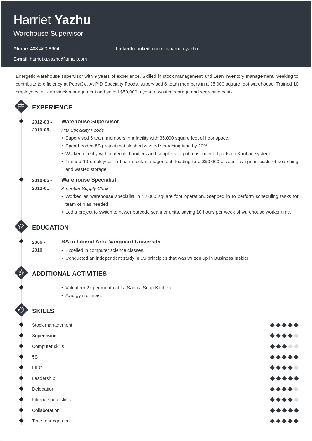 Sample Resume Objectives For Supervisor Position