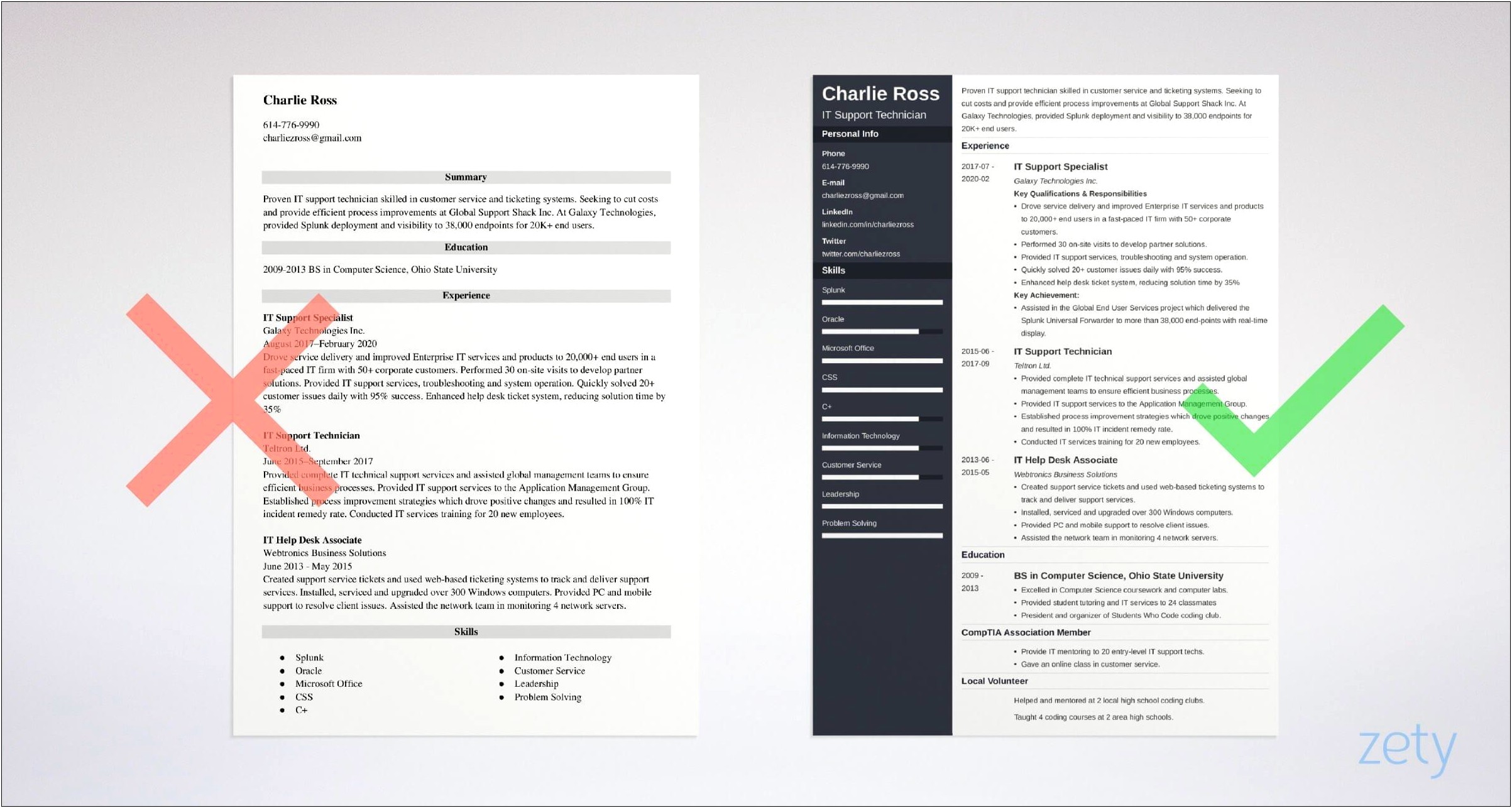 Sample Resume Summary For Technical Supposrt Professional