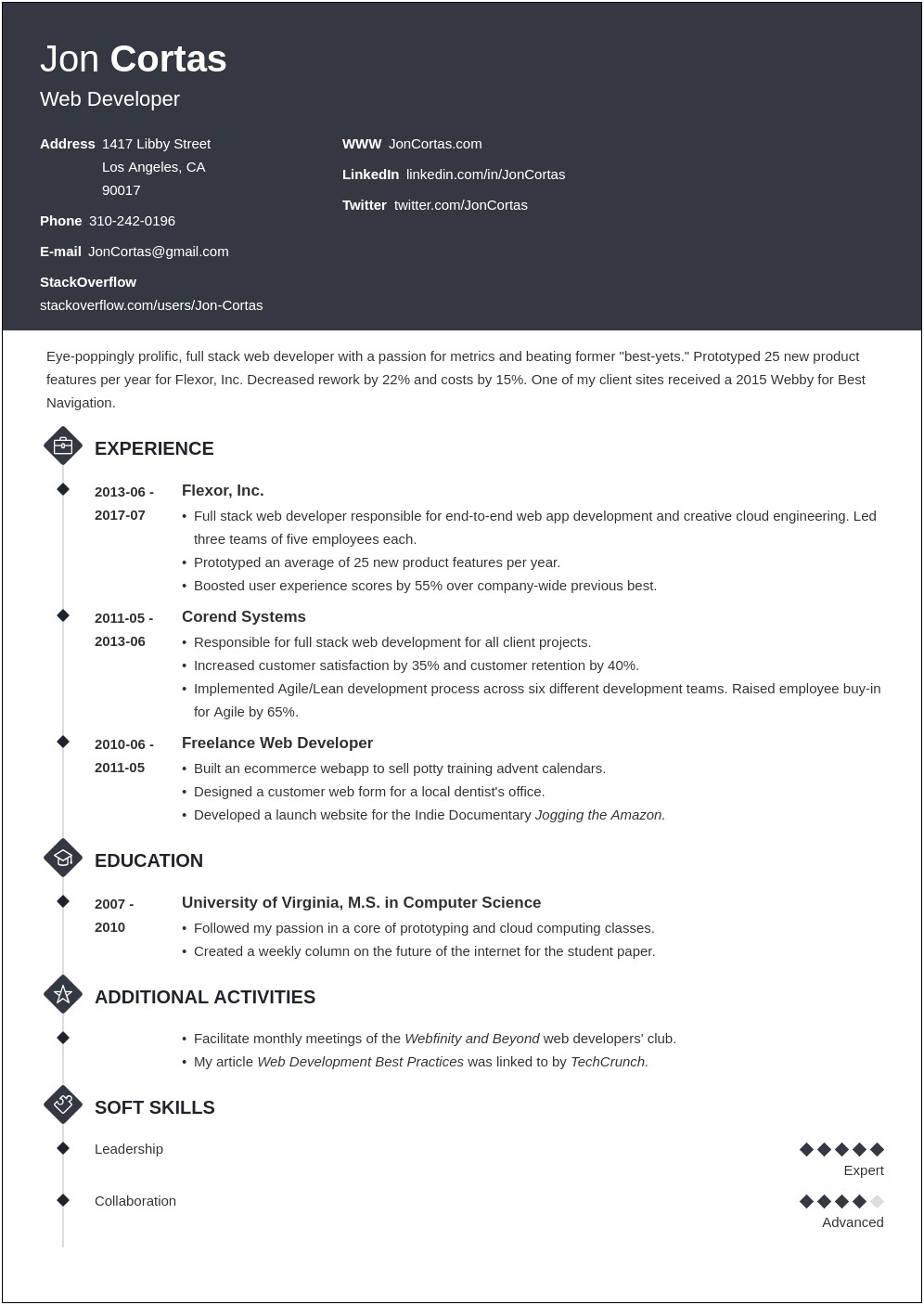 Sample Resume With Ciw Web Development Associate