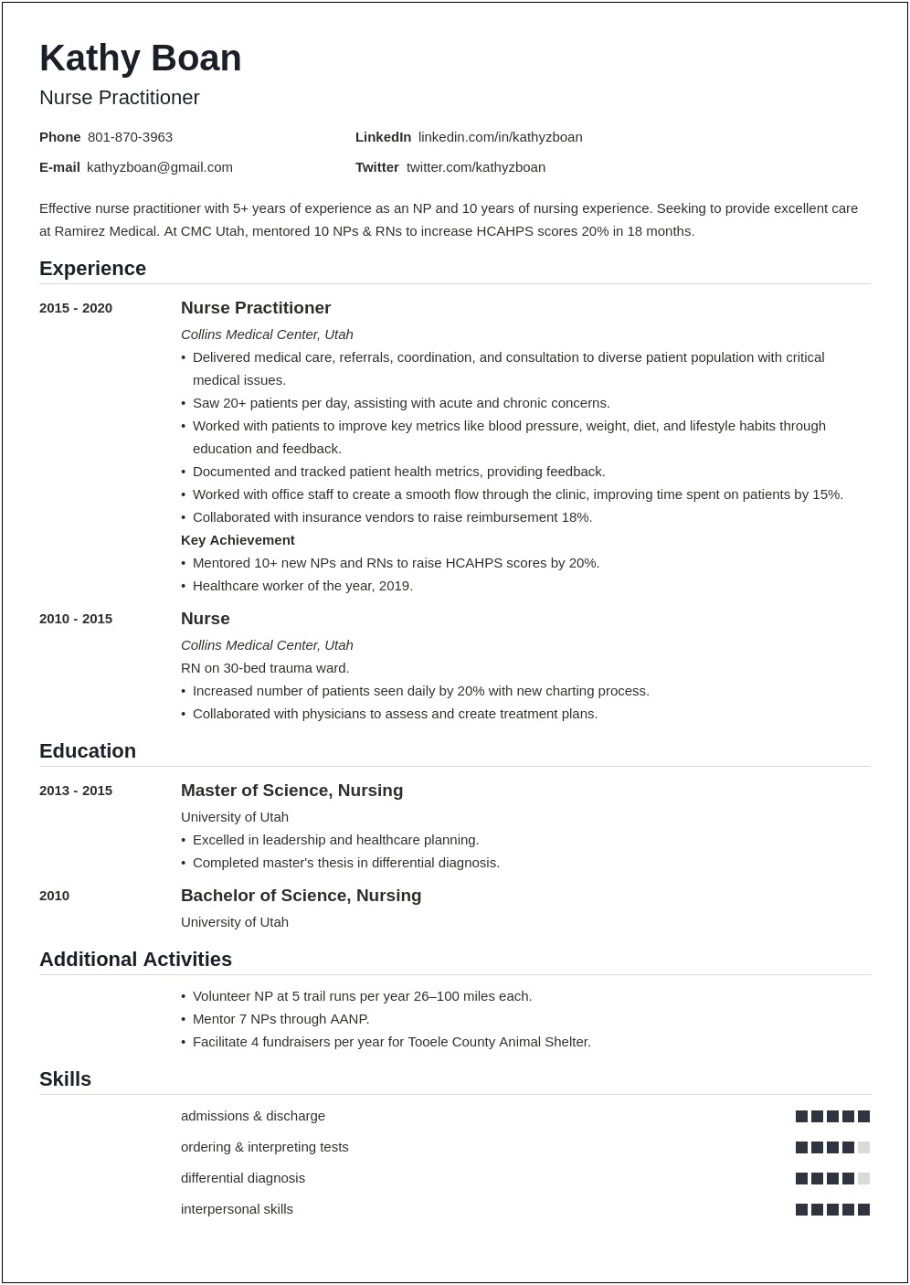 Samples Of Entry Level Resumes For Rn
