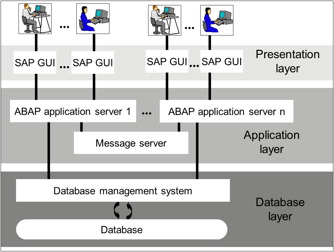 Sap Abap 3 Years Experience Resume Format