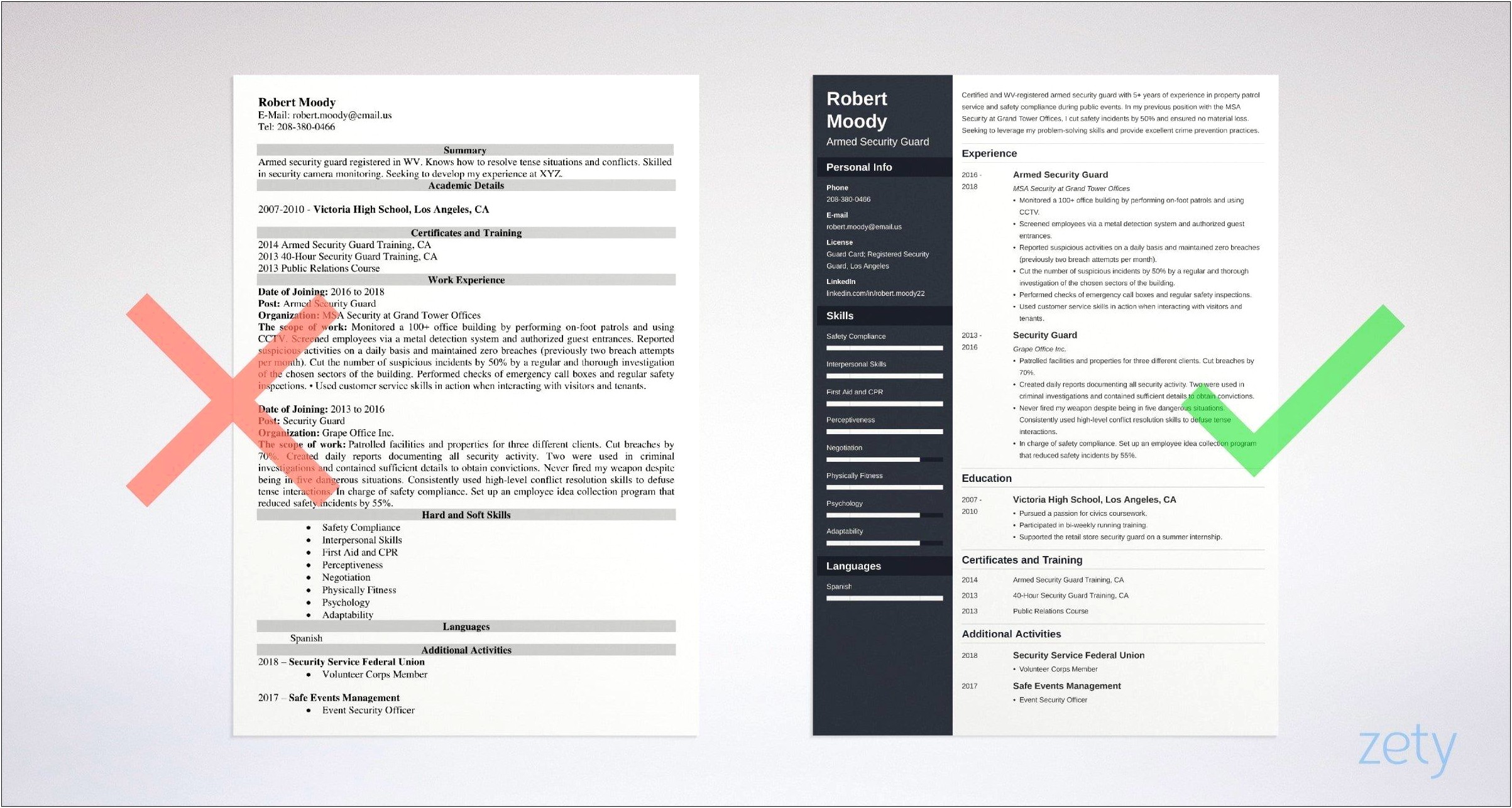 Security Guard Objective For A Resume