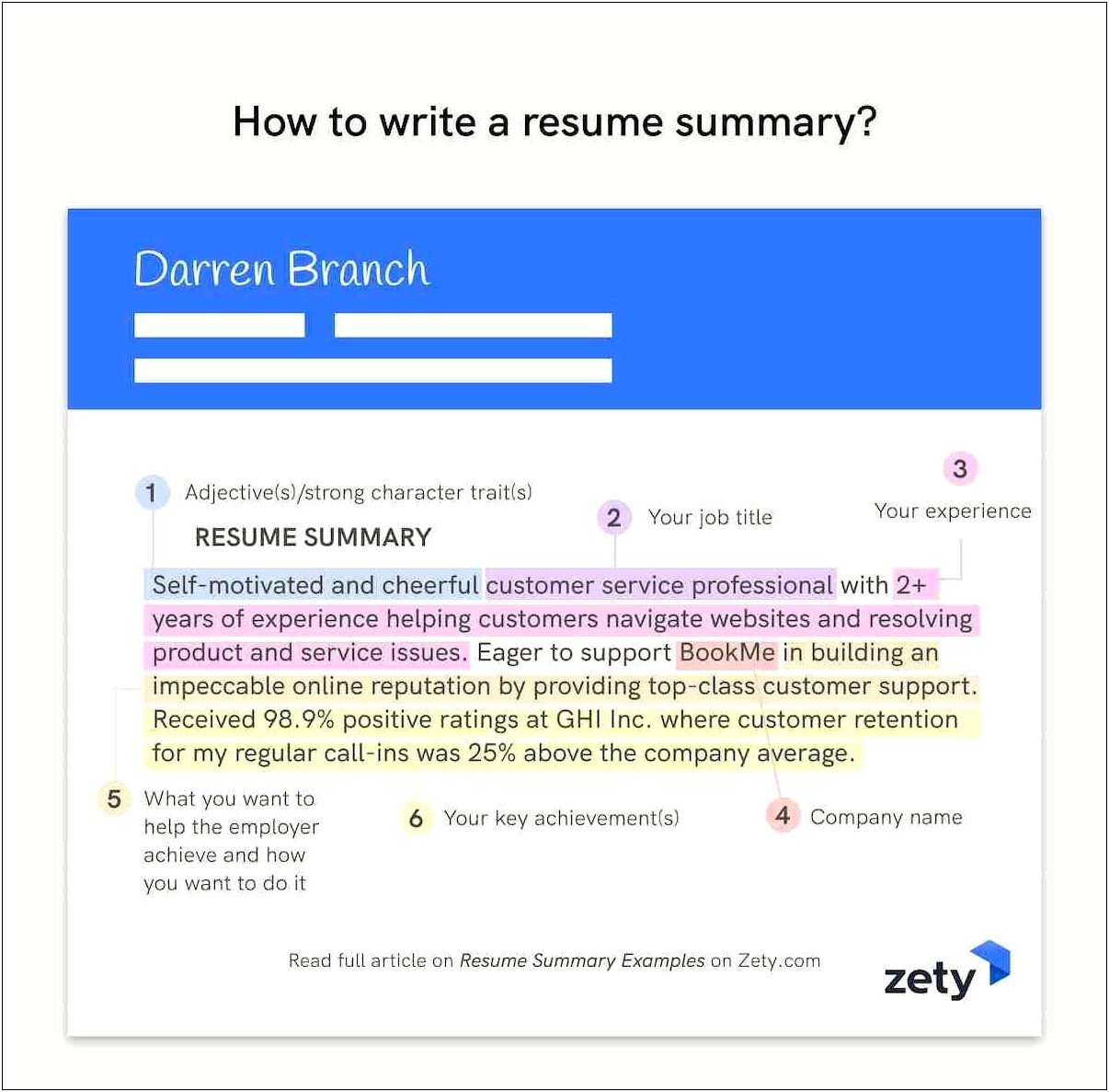 Should Resumes Have Summaries Any More