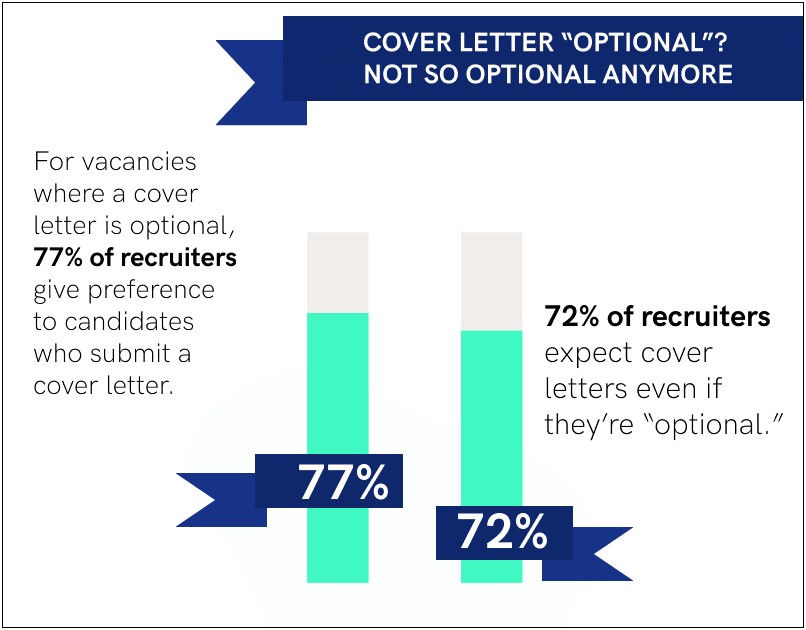 Should You Attach A Cover Letter To Resume