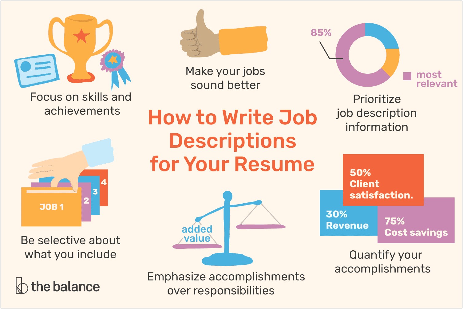 Should You Put Job Duties On Resume