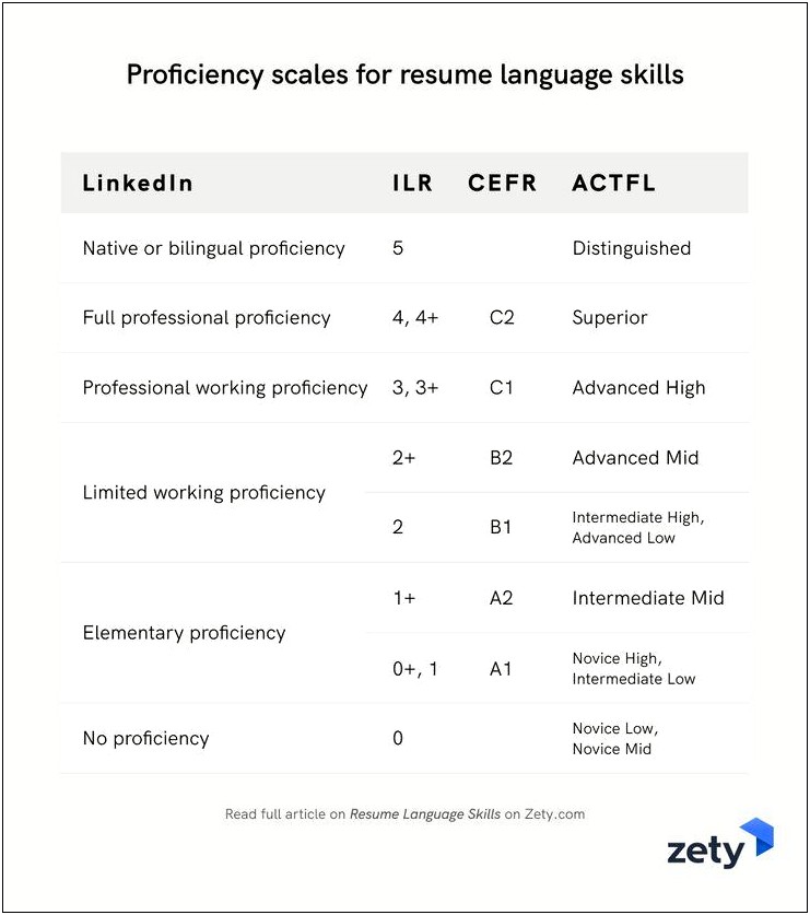 Skills And Proficiency For Resume Examples