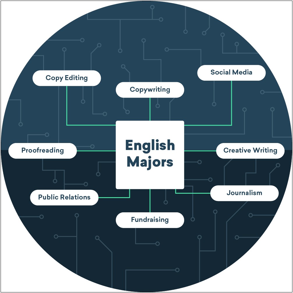 Skills Of English Majors For Resumes