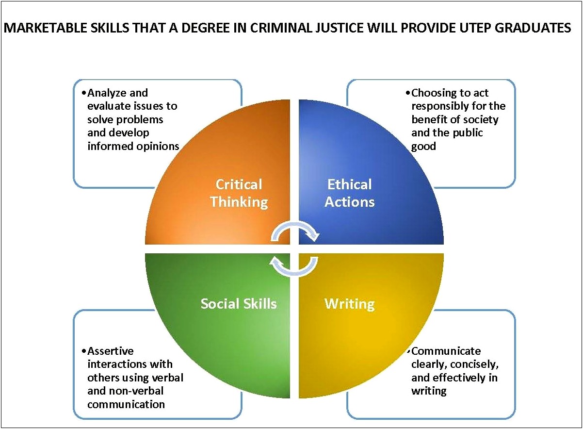 Skills To Put On Criminal Justice Resume