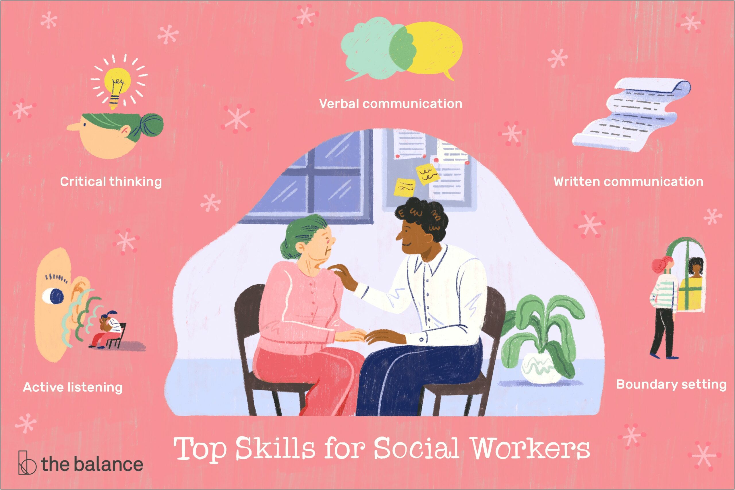 Social Work Skills To List On Resume