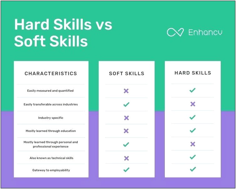 Soft Skills For Resume And Technical