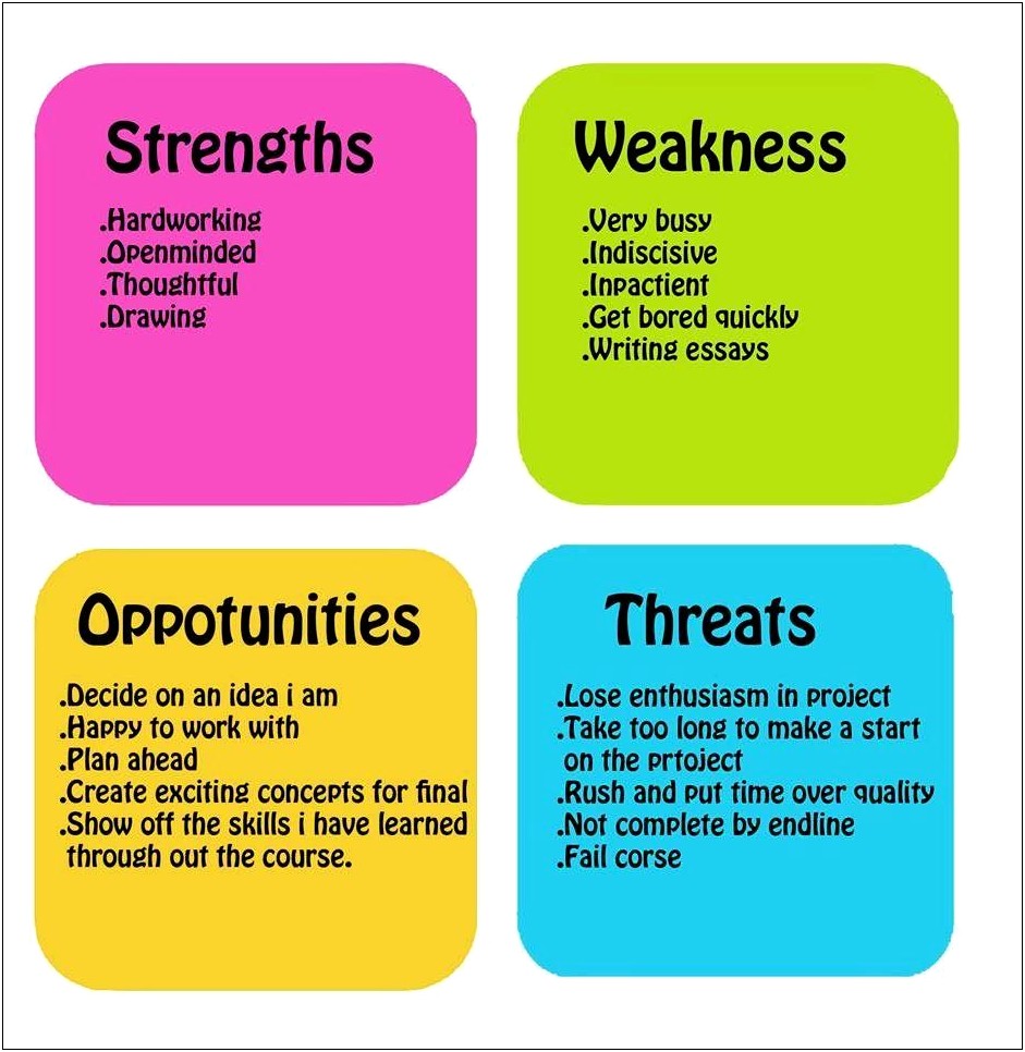 Strengths And Weaknesses Examples For Resume