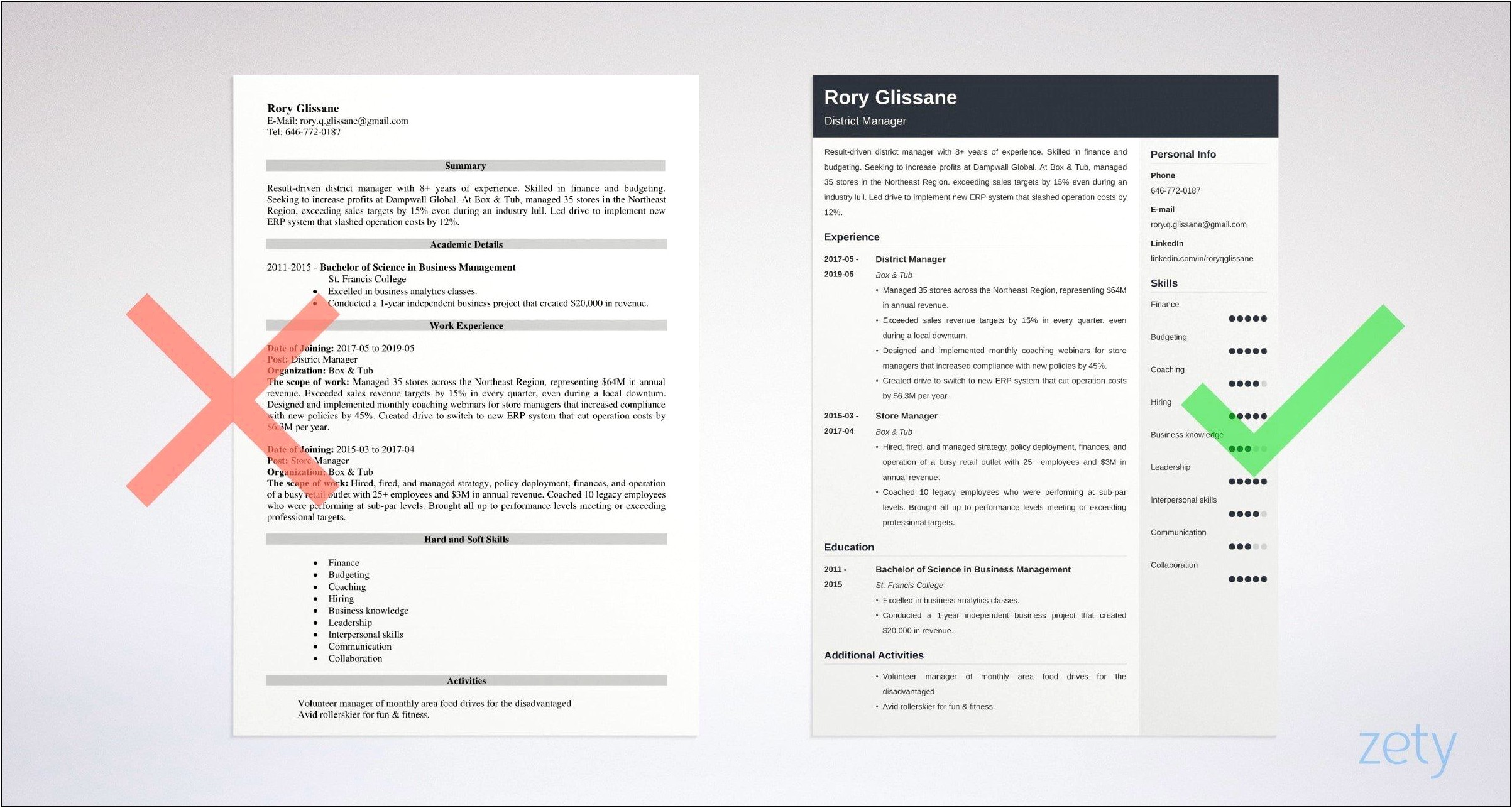 Strong Ojective For Resume For District Manager