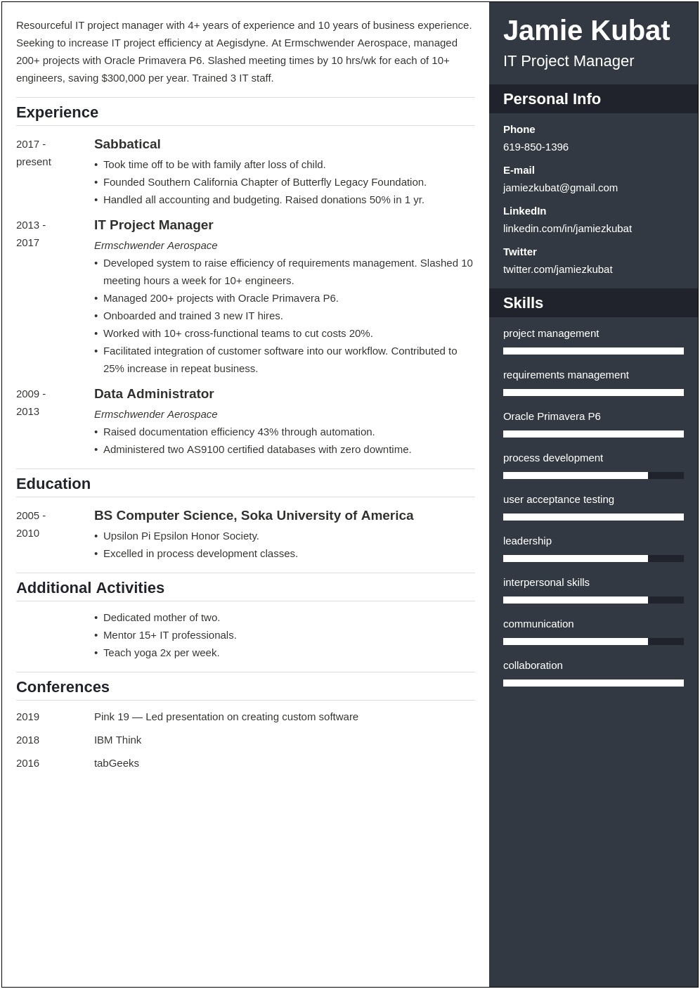 Strong Resume With Gap In Work