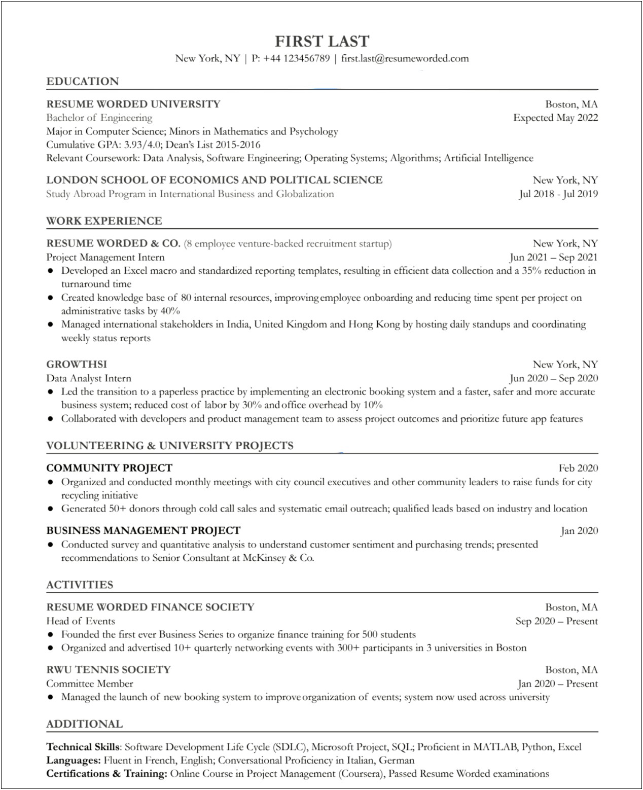 Summary Of Qualifications Entry Level Manager Resume