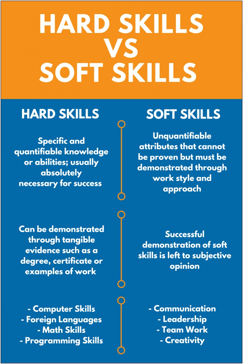 Summary Statement On Resume For Soft Skills