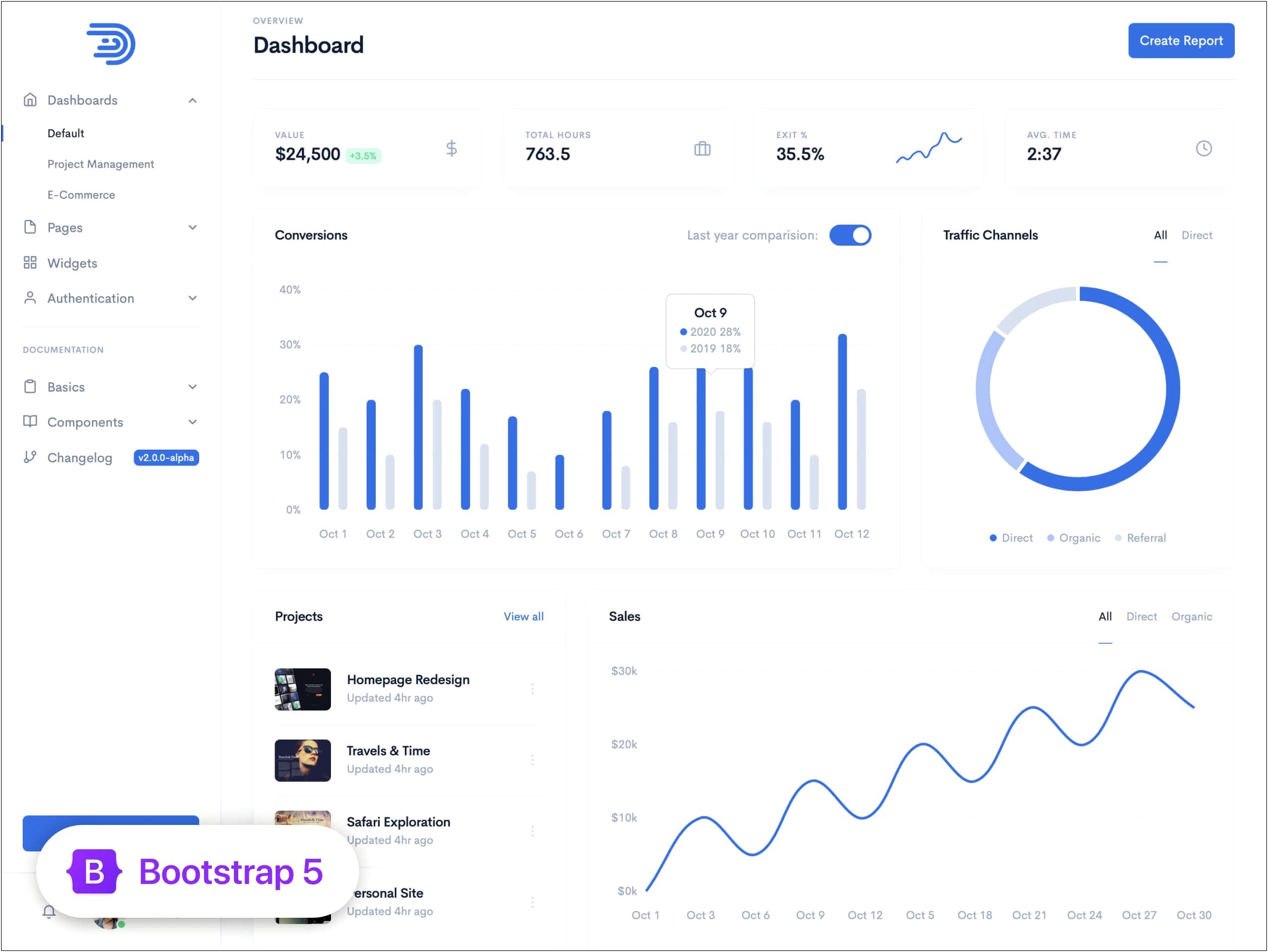 Supr Responsive Bootstrap 3 Admin Template Free Download