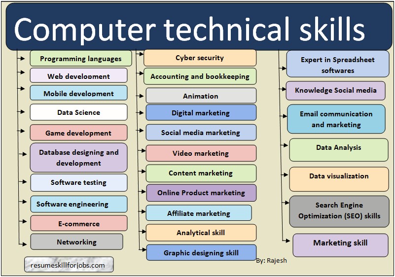 Technical Skills To Mention In Resume