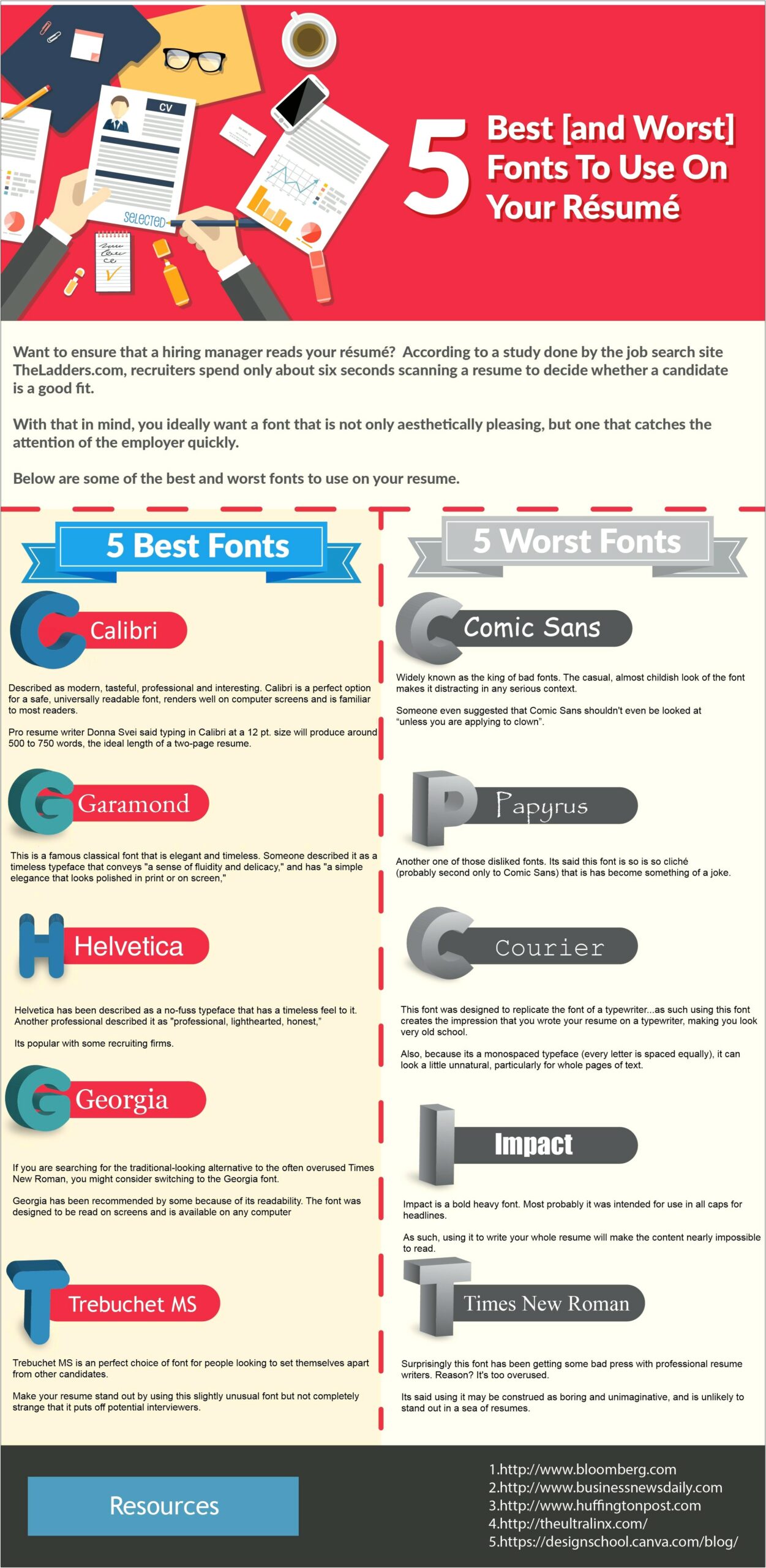The Best Font For A Resume 2015