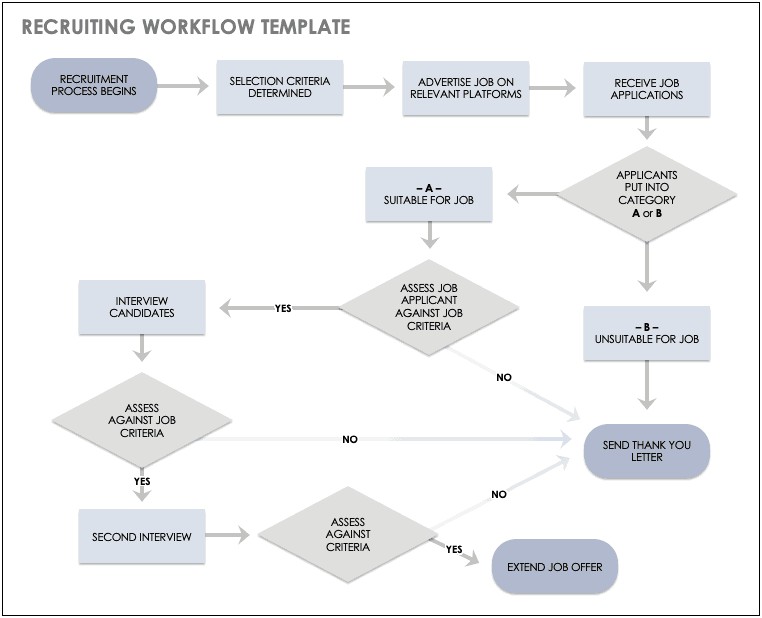 The Block Flow Chart Template Word Free Download