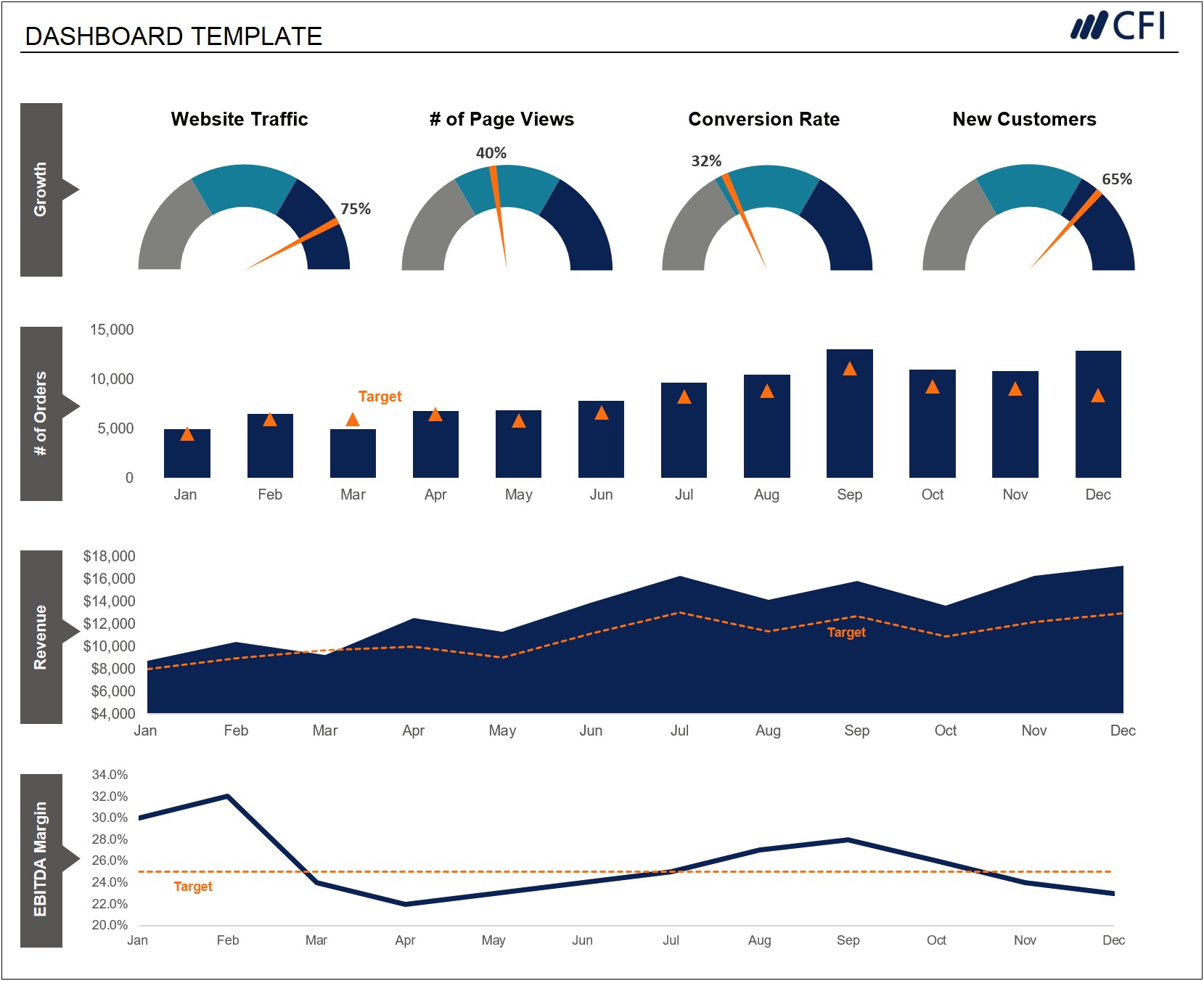 Top 10 Free Excel 2013 Dashboard Templates